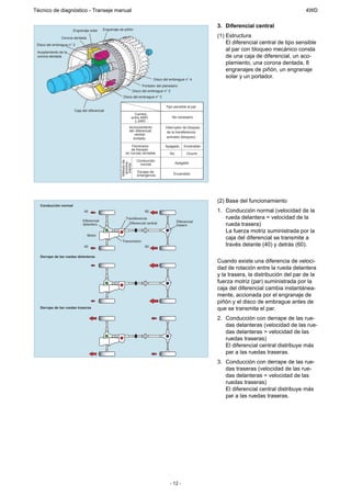 Técnico de diagnóstico - Transeje manual                                                                                                             4WD

                                                                                                               3. Diferencial central
                       Engranaje solar    Engranaje de piñón

               Corona dentada
                                                                                                               (1) Estructura
 Disco del embrague n° 2
                                                                                                                   El diferencial central de tipo sensible
 Acoplamiento de la
                                                                                                                   al par con bloqueo mecánico consta
 corona dentada                                                                                                    de una caja de diferencial, un aco-
                                                                                                                   plamiento, una corona dentada, 8
                                                                                                                   engranajes de piñón, un engranaje
                                                                              Disco del embrague n° 4
                                                                                                                   solar y un portador.
                                                                       Portador del planetario
                                                                 Disco del embrague n° 2
                                                      Disco del embrague n° 3

                                                                                      Tipo sensible al par
                       Caja del diferencial
                                                               Cambio
                                                             entre 4WD                    No necesario
                                                               y 2WD
                                                           Accionamiento              Interruptor de bloqueo
                                                           del diferencial             de la transferencia
                                                              central
                                                             limitado                  activado (bloqueo)

                                                            Fenómeno                  Apagado      Encendido
                                                           de frenado
                                                        en curvas cerradas               No         Ocurre

                                                                   Conducción
                                                     Método de
                                                      acciona-




                                                                     normal                   Apagado
                                                      miento




                                                                    Escape de
                                                                    emergencia             Encendido




                                                                                                               (2) Base del funcionamiento
   Conducción normal
                             40                                          60                                    1. Conducción normal (velocidad de la
                            Diferencial
                                                        Transferencia                                             rueda delantera = velocidad de la
                                                                                              Diferencial
                            delantero                     Diferencial central
                                                                                              trasero             rueda trasera)
                                                                                                                  La fuerza motriz suministrada por la
                                Motor
                                                                                                                  caja del diferencial se transmite a
                                                     Transmisión
                             40                                          60                                       través delante (40) y detrás (60).

   Derrape de las ruedas delanteras
                                                                                                               Cuando existe una diferencia de veloci-
                                                                                                               dad de rotación entre la rueda delantera
                                                                                                               y la trasera, la distribución del par de la
                                                                                                               fuerza motriz (par) suministrada por la
                                                                                                               caja del diferencial cambia instantánea-
                                                                                                               mente, accionada por el engranaje de
                                                                                                               piñón y el disco de embrague antes de
   Derrape de las ruedas traseras                                                                              que se transmita el par.
                                                                                                               2. Conducción con derrape de las rue-
                                                                                                                  das delanteras (velocidad de las rue-
                                                                                                                  das delanteras > velocidad de las
                                                                                                                  ruedas traseras)
                                                                                                                  El diferencial central distribuye más
                                                                                                                  par a las ruedas traseras.
                                                                                                               3. Conducción con derrape de las rue-
                                                                                                                  das traseras (velocidad de las rue-
                                                                                                                  das delanteras = velocidad de las
                                                                                                                  ruedas traseras)
                                                                                                                  El diferencial central distribuye más
                                                                                                                  par a las ruedas traseras.




                                                                                         - 12 -
 