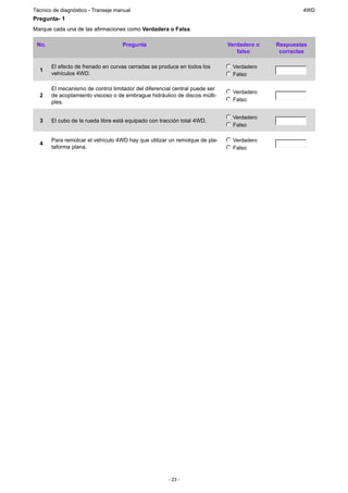 Técnico de diagnóstico - Transeje manual                                                           4WD
Pregunta- 1
Marque cada una de las afirmaciones como Verdadera o Falsa.

 No.                                Pregunta                                 Verdadero o   Respuestas
                                                                                falso       correctas

       El efecto de frenado en curvas cerradas se produce en todos los        Verdadero
  1
       vehículos 4WD.                                                         Falso

       El mecanismo de control limitador del diferencial central puede ser
                                                                              Verdadero
  2    de acoplamiento viscoso o de embrague hidráulico de discos múlti-
       ples.                                                                  Falso


                                                                              Verdadero
  3    El cubo de la rueda libre está equipado con tracción total 4WD.
                                                                              Falso

       Para remolcar el vehículo 4WD hay que utilizar un remolque de pla-     Verdadero
  4
       taforma plana.                                                         Falso




                                                      - 23 -
 