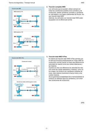 Técnico de diagnóstico - Transeje manual                                                                           4WD

                                                             2. Tracción completa 4WD
    Tracción total 4WD
                                                                Los vehículos que se pueden utilizar siempre en
        4WD basado en FF
                                                                todas las condiciones posibles de la carretera y de
                                                                conducción, desde carreteras normales a carreteras
                                                                en mal estado o con bajos coeficientes de fricción, tie-
                                                                nen tracción total 4WD.
                                                                Además, los vehículos con tracción total 4WD están
      Motor
                         Transferencia
                                                                equipados con el diferencial central.

                         Diferencial central
      Transeje




        4WD basado en FR




                                Transferencia
                                   Diferencial central


       Motor

                            Transmisión




                                                             3. Tracción total 4WD V-Flex
    Tracción total 4WD V-flex
                                                                El sistema de tracción total 4WD V-Flex permite que
                                                                el vehículo funcione prácticamente en modo 2WD en
                          Conducción normal
                                                                conducción normal cuando no haya casi diferencia de
                                                                velocidad de rotación entre las ruedas delanteras y
                                                                las traseras.
                                    Acoplamiento viscoso        Cuando se crea una diferencia de velocidad de rota-
                          Transferencia                         ción entre las ruedas delanteras y traseras, como en
      Motor
                                                                los virajes o al conducir por carreteras cubiertas de
                                                                nieve, este sistema transmite la fuerza motriz a las
      Transeje                                                  ruedas traseras.
                                                                Así se garantiza la estabilidad de la maniobrabilidad al
                                                                conducir en distintos tipos de carreteras y con diver-
                                                                sas condiciones de conducción.
               Una de las ruedas motrices gira en vacío




                                     Acoplamiento viscoso




                                                                                                                   (1/1)




                                                            -3-
 