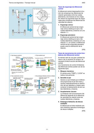 Técnico de diagnóstico - Transeje manual                                                                                                                           4WD

                                                                                                                             Tipos de engranaje de diferencial
                                                                  Tipo engranaje cónico                                      central
                                                                                                                             El diferencial central desempeña la fun-
                                                                                                                             ción de compensar las diferencias de
                                                                                                                             rotación generadas entre las ruedas
                                                                                                                             delanteras y las traseras en los virajes.
                                Diferencial                                                                                  Se utilizan los siguientes tipos de engra-
                                central
                                                                                                                             najes para compensar las diferencias de
                                                                                                                             velocidad de rotación.
                                                                  Tipo engranaje planetario
                                                                                                                             1. Engranaje cónico
                                                                                                                                El diferencial central de tipo engra-
                                                                                                                                naje cónico distribuye el par a las
                                                                                                                                ruedas delanteras y traseras con una
                                                                                                                                relación 1:1.
                                                                                                                             2. Engranaje planetario
                                                                                                                                El diferencial central de tipo engra-
                                                                                                                                naje cónico distribuye el par a las
                                                                                                                                ruedas delanteras y traseras con una
                                                                                                                                relación 1:1; en cambio, el diferencial
                                                                                                                                central de tipo engranaje planetario
                                                                                                                                puede variar la distribución de la
                                                                                                                                relación.
                                                                                                                                                                  (1/1)

                                                                                                                             Tipos de mecanismos de control limi-
 1. Tipo bloqueo mecánico                                            2. Tipo sensible al par                                 tadores del diferencial central
                 desde la
                 transmisión
                                     Manguito del embrague
                                     alto y bajo del piñón loco      Engranaje planetario Diferencial central                Al intentar salir de una gran cantidad de
       Piñón loco
                                               Piñón loco                                                 Engranaje          nieve o de un socavón en el barro, es
       de alta velocidad                                                                                  conductor de
                                               de baja velocidad
                                                                                                          la transferencia   necesario limitar la acción del diferencial
                 Engranaje                                                                                                   central.
                 rápido                                                                                    al diferencial
                                                                                                           trasero           Los mecanismos de control limitadores
    a la parte                                       a la parte
    delantera                                        trasera
                                                                        desde la transmisión              Engranaje
                                                                                                                             del diferencial central pueden ser de los
                                                                                     al diferencial
                                                                                                          conducido de
                                                                                                          la transferencia
                                                                                                                             siguientes tipos.
   Manguito del embrague
   de transmisión delantera             Engranaje                                    delantero
                                        lento                                                                                1. Bloqueo mecánico
     Manguito del embrague alto y
     bajo n° 1                                                                                                                  El cambio entre "FREE" y "LOCK" se
 3. Tipo acoplamiento viscoso                                        4. Tipo embrague hidráulico de discos múltiples
                                                                                                                                realiza manualmente.
        Engranaje conductor del
        diferencial central         Engranaje conductor
                                                                               Engranaje conductor del
                                                                               diferencial central
                                                                                                                             2. Sensible al par
                                    de la transferencia
 desde la
 trans-
                          Eje
                          intermedio
                                                                 desde la              Eje                 Engranaje
                                                                                                           conductor
                                                                                                                                Genera un par limitado por el diferen-
                                                                 trans-                intermedio
 misión                                                          misión                                    de la                cial proporcional al par del motor y
                                                                                                           transferencia
  a la                                                 a la
                                                       parte                                                     a la           cambia instantáneamente la distribu-
  parte                                                delantera a la                                            parte
  delantera                                            derecha     parte                                         delan-         ción del par delantero y trasero para
  izquierda                                                        delantera                                     tera
                                                                   izquierda                                     derecha        contener el deslizamiento de las rue-
  Corona dentada del                                                                                       Engranaje
  diferencial central                    Engranaje conducido            Corona dentada del                 conducido            das delanteras y traseras.
                                                                        diferencial central                de la
   Eje intermedio n° 2                   de la transferencia
                                                                          Manguito de selección            transferencia
                               Manguito de                                de modo del             a la parte                 3. Acoplamiento viscoso
                               selección de modo                          transeje                trasera
                               del transeje                                                                                     La limitación del funcionamiento del
                                                                                                                                diferencial depende de la diferencia
                                                                                                                                de velocidad de rotación entre las
                                                                                                                                ruedas delanteras y traseras.
                                                                                                                             4. Embrague hidráulico de discos
                                                                                                                                múltiples
                                                                                                                                El diferencial se limita mediante pre-
                                                                                                                                sión hidráulica aplicada al embrague
                                                                                                                                de discos múltiples.
                                                                                                                                                                  (1/1)




                                                                                                -6-
 