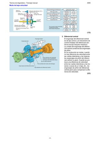 Técnico de diagnóstico - Transeje manual                                                                                                                               4WD
Modo de baja velocidad

                                                                                         Eje de entrada de la transferencia          Caja del dif. central
         desde la
         transmisión                       Manguito del embrague alto y
                                           bajo del piñón loco                                  Piñón loco (alto)                 Pieza del         Eje del
                                                                                                                                  engranaje      piñón del dif.
              Piñón loco                                  Piñón loco                                                              conductor         central
                                                                                         Manguito del embrague alto y             delantero
              de alta velocidad                           de baja velocidad                  bajo del piñón loco
                                                                                                                                 Manguito del    Engranajes de
                                                                                                 Piñón loco (bajo)               embrague
                      Engranaje                                                                                                                   piñón del dif.
                      rápido                                                                                                    de transmisión       central
      a la parte                                               a la parte                        Engranaje lento                 delantera
      delantera                                                trasera
                                                                                                                                  Núcleo del         Engranajes
                                                                                                                                embrague de       planetarios del
                                                                                                                                 transmisión     diferencial central
       Manguito del embrague                                                                                                       Eje de            Eje de
       de transmisión delantera               Engranaje                                       En el modo de baja velocidad,        salida             salida
                                              lento                                           el diferencial central              delantero          trasero
          Manguito del embrague alto y                                                        está siempre bloqueado.
          bajo n° 1                                                                                                               Ruedas             Ruedas
                                                                                                                                 delanteras          traseras
                                                                                                                                                                       (1/3)

                                                                                                                              3. Diferencial central
                                                            Engranaje rápido                                                     El engranaje del diferencial central
                         Engranaje lento                                                                                         es de tipo cónico y el mecanismo de
                                                                                                                                 control limitador del diferencial cen-
                                                                                                                                 tral es de tipo bloqueo mecánico.
                                                                                                                                 La unidad del engranaje del diferen-
                                                                                                                                 cial central consta de dos engranajes
                                                                                                                                 de piñón.
                                                                                                                                 En la conducción en rectas, cuando
                                                                                                                                 no hay diferencia de velocidad entre
                                                                                                                                 las ruedas delanteras y las traseras,
                                                                               Pieza delantera del engranaje
                                                                               conductor para el mecanismo                       los engranajes de piñón del diferen-
                                                                               de bloqueo del diferencial central                cial central no giran. Cuando se pro-
                                                                            Eje de salida delantero
                                                                                                                                 duce una diferencia de velocidad
                                                                 Pieza estriada del núcleo del embrague                          entre las ruedas delanteras y las tra-
                   Caja trasera del diferencial central                                                                          seras a causa de un viraje, etc., los
                                                          Caja delantera del diferencial central
                                                                                                                                 engranajes de piñón del diferencial
                                                                                                                                 central giran para compensar la dife-
                                                                                                                                 rencia de velocidad.
                                                                                                                                                                    (2/3)




                                                                                             -8-
 