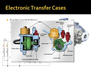  Transfer Case Shift Motors
 Shift motor takes place of shift
lever
 Motor also has contacts to relay
position of motor
 Electronic “brake” built into motor
to prevent overrun of motor
 