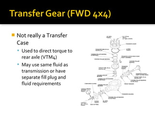  Not really a Transfer
Case
 Used to direct torque to
rear axle (VTM4)
 May use same fluid as
transmission or have
separate fill plug and
fluid requirements
 