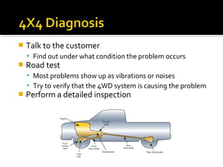  Talk to the customer
 Find out under what condition the problem occurs
 Road test
 Most problems show up as vibrations or noises
 Try to verify that the 4WD system is causing the problem
 Perform a detailed inspection
 
