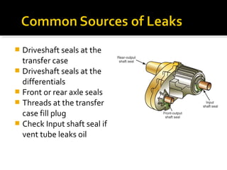  Driveshaft seals at the
transfer case
 Driveshaft seals at the
differentials
 Front or rear axle seals
 Threads at the transfer
case fill plug
 Check Input shaft seal if
vent tube leaks oil
 