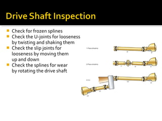  Check for frozen splines
 Check the U-joints for looseness
by twisting and shaking them
 Check the slip joints for
looseness by moving them
up and down
 Check the splines for wear
by rotating the drive shaft
 