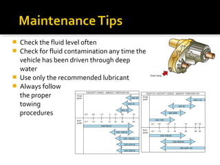  Check the fluid level often
 Check for fluid contamination any time the
vehicle has been driven through deep
water
 Use only the recommended lubricant
 Always follow
the proper
towing
procedures
 