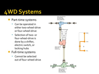  Part-time systems
 Can be operated in
either two-wheel-drive
or four-wheel-drive
 Selection of two- or
four-wheel-drive is
done by a shifter,
electric switch, or
locking hubs
 Full-time systems
 Cannot be selected
out of four-wheel-drive
 