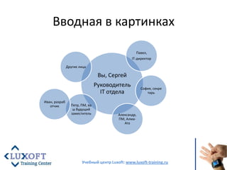 Вводная в картинках<br />Учебный центр Luxoft: www.luxoft-training.ru<br />