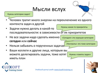 Слава Панкратов - Управление временем для менеджеров проектов
