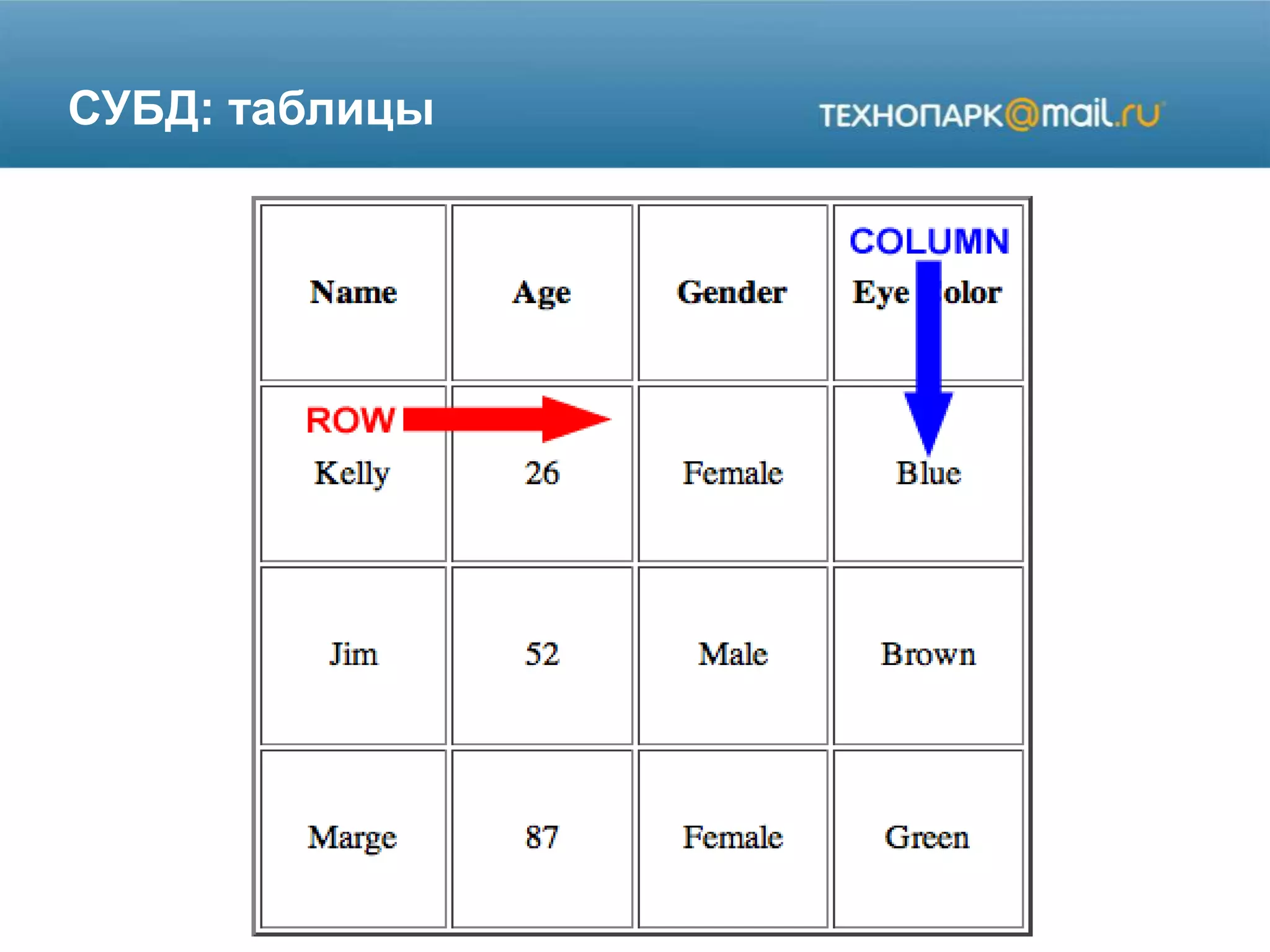 СУБД: таблицы
 