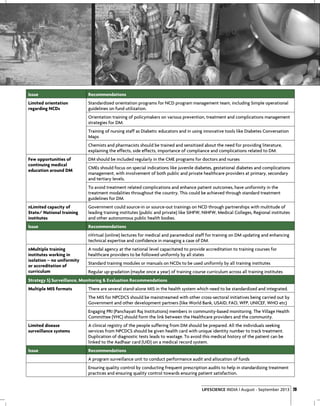 LSI
COVER STORY

Issue

Recommendations

Limited orientation
regarding NCDs

Standardized orientation programs for NCD program management team, including Simple operational
guidelines on fund utilization.
Orientation training of policymakers on various prevention, treatment and complications management
strategies for DM.
Training of nursing staff as Diabetic educators and in using innovative tools like Diabetes Conversation
Maps
Chemists and pharmacists should be trained and sensitized about the need for providing literature,
explaining the effects, side effects, importance of compliance and complications related to DM.

Few opportunities of
continuing medical
education around DM

DM should be included regularly in the CME programs for doctors and nurses
CMEs should focus on special indications like juvenile diabetes, gestational diabetes and complications
management, with involvement of both public and private healthcare providers at primary, secondary
and tertiary levels.
To avoid treatment related complications and enhance patient outcomes, have uniformity in the
treatment modalities throughout the country. This could be achieved through standard treatment
guidelines for DM.

nLimited capacity of
State/ National training
institutes

Government could source-in or source-out trainings on NCD through partnerships with multitude of
leading training institutes (public and private) like SIHFW, NIHFW, Medical Colleges, Regional institutes
and other autonomous public health bodies.

Issue

Recommendations
nVirtual (online) lectures for medical and paramedical staff for training on DM updating and enhancing
technical expertise and confidence in managing a case of DM.

nMultiple training
institutes working in
isolation – no uniformity
or accreditation of
curriculum

A nodal agency at the national level capacitated to provide accreditation to training courses for
healthcare providers to be followed uniformly by all states
Standard training modules or manuals on NCDs to be used uniformly by all training institutes
Regular up-gradation (maybe once a year) of training course curriculum across all training institutes

Strategy 5) Surveillance, Monitoring & Evaluation Recommendations
Multiple MIS formats

There are several stand-alone MIS in the health system which need to be standardized and integrated.
The MIS for NPCDCS should be mainstreamed with other cross-sectoral initiatives being carried out by
Government and other development partners (like World Bank, USAID, FAO, WFP, UNICEF, WHO etc)
Engaging PRI (Panchayati Raj Institutions) members in community-based monitoring. The Village Health
Committee (VHC) should form the link between the Healthcare providers and the community.

Limited disease
surveillance systems

A clinical registry of the people suffering from DM should be prepared. All the individuals seeking
services from NPCDCS should be given health card with unique identity number to track treatment.
Duplication of diagnostic tests leads to wastage. To avoid this medical history of the patient can be
linked to the Aadhaar card (UID) on a medical record system.

Issue

Recommendations
A program surveillance unit to conduct performance audit and allocation of funds
Ensuring quality control by conducting frequent prescription audits to help in standardizing treatment
practices and ensuring quality control towards ensuring patient satisfaction.
LIFESCIENCE INDIA | August - September 2013 29

 