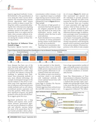 LSI
TECHNOLOGY
improve egg-based methods. A notable bottleneck is the quantiﬁcation of
virus along the entire vaccine development and manufacturing process.
Current approaches often require
days or weeks to obtain a result, limiting their utility or potentially delaying the time-critical process of getting
vaccines for seasonal and emerging
pandemic strains to the public. Consequently, there is an urgent need for
faster, more accurate methods of determining the amount of virus present during the creation of these lifesaving products.
An Overview of Influenza Virus
Growth in Eggs
Vaccination against harmful infec-

tious diseases has been one of the
most important global public health
advances of the past 100 years. Due
to surging demand for a wider range
of vaccines, the industry is facing the
challenge to updating from traditional, time-consuming methods to
new, more efﬁcient technology. An
example of anticipated changes in the
vaccine industry is the drive to transition away from egg-based production of inﬂuenza vaccine toward more
nimble methods such as cell-culture,
recombinant protein expression and
virus-like particles. While there has
been signiﬁcant progress, top global
producers of ﬂu vaccine still rely heavily on eggs to grow the virus.

concentration within minutes, it can
have a signiﬁcant impact at multiple
stages during vaccine research, development and production, such as those
indicated by a star in Figure 4 below.
These include:
• The selection of high-growth reassortants that have the appropriate antigenic properties for each
type and strain to be used in the
multivalent vaccine would signiﬁcantly reduce the time to seed
stock selection.
• Faster elucidation of virus yield as
a function of various parameters
during culture would speed time
to scale up for production.
• Tracking virus concentration during subsequent puriﬁcation steps

ety of viruses (Figure 5), which are
then inactivated and injected into
the individual to provide protective
immunity. Although the bulk of the
seasonal ﬂu vaccine is still produced
in this manner, there are a number
of issues associated with egg-based
systems. Chief of these are the variability in growth characteristics of
each viral strain and batch to batch
differences between eggs. In addition,
even seemingly minor inconsistences
in incubation times can have a signiﬁcant impact. Consequently, providing
as close to “real time” quantiﬁcation
of total viral particle count during the
growth cycle is a primary unmet need
in the vaccine industry. Of utmost importance is the ability to take samples

is also essential in that identifying points where virus is lost will
enable process improvements and
lead to greater efﬁciencies in calculated in both time and money.
• The ability to track virus levels in
real-time, which is not possible
with traditional methods, will
ensure optimal harvest time with
maximal yields.
Using Eggs to Produce Flu Vaccine:
Primary Unmet Needs
Chicken eggs have been utilized since
the mid-20th century to grow a vari-

from a large representative number of
eggs, and rapidly prepare and analyze
the samples to allow for adjustments
in incubation conditions or immediately harvest.

Egg-based production has a long
timeline and requires close coordination between government agencies and vaccine producers to deliver
safe and effective vaccines before
the onset of ﬂu season.Since the Virus Counter provides a direct, physical measurement of total intact virus
58 LIFESCIENCE INDIA | August - September 2013

Same Day Determination of Virus
Concentration in Allantoic Fluid Now
that we’ve deﬁ ned the unmet need for
a method that provides rapid, quantiﬁable and reproducible results, what
is the proof that the Virus Counter is
the solution, speciﬁcally with regards
to egg-grown inﬂuenza? The follow-

 