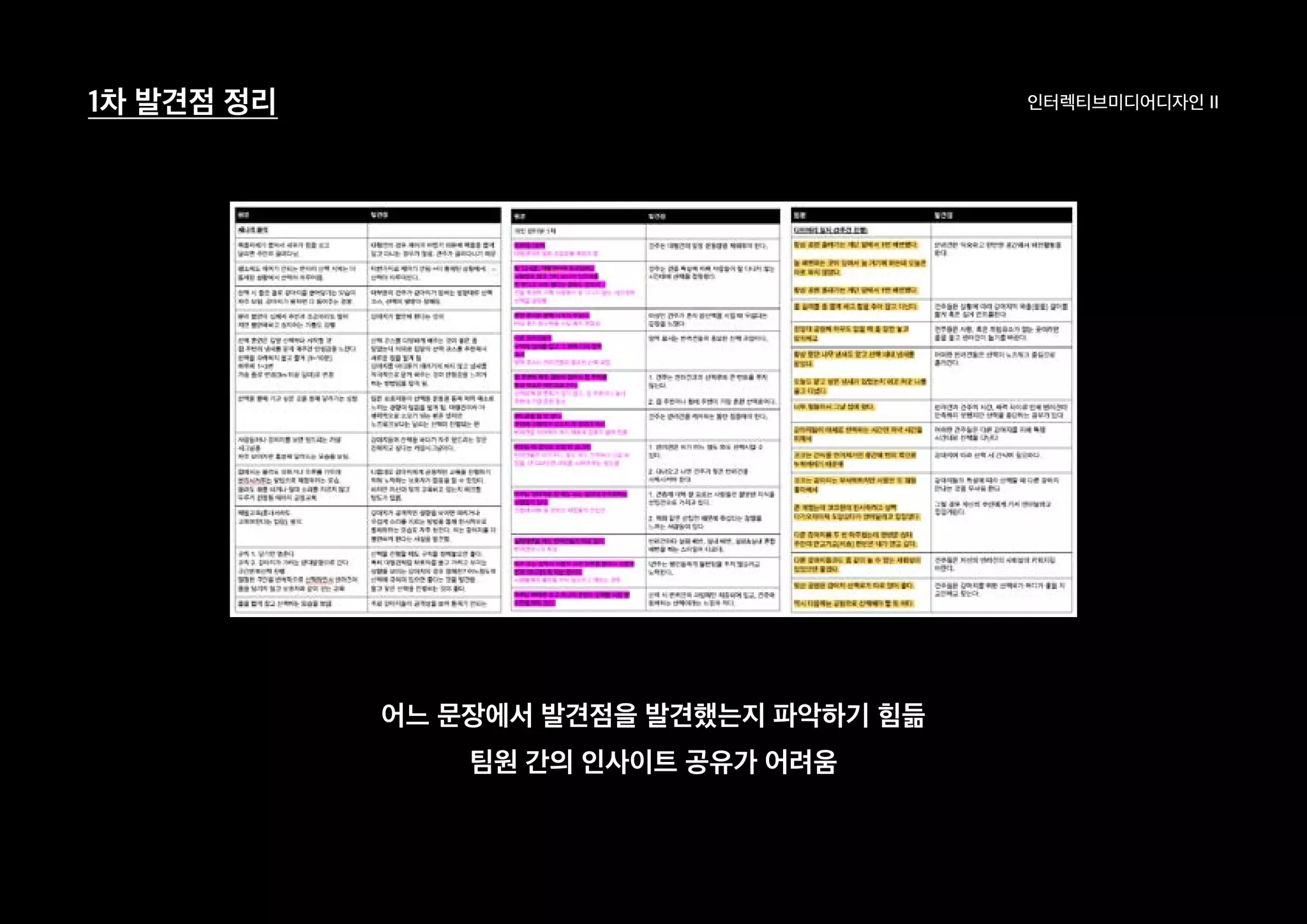 인터렉티브미디어디자인 II1차 발견점 정리
어느 문장에서 발견점을 발견했는지 파악하기 힘듦
팀원 간의 인사이트 공유가 어려움
 