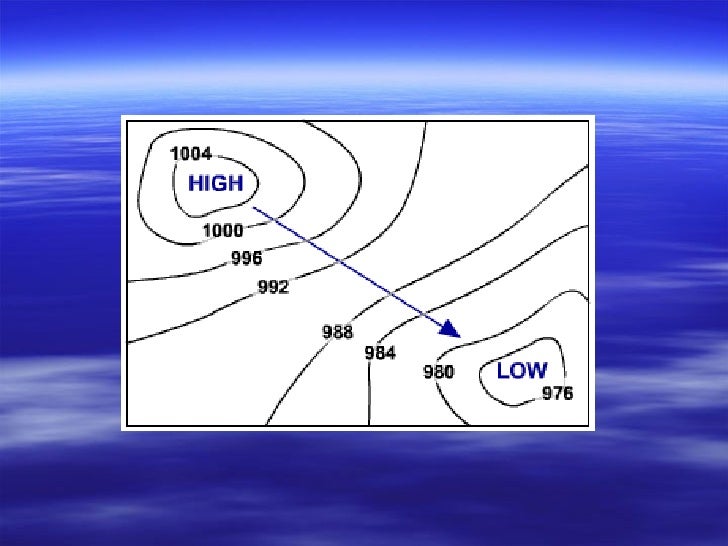 What Makes the Wind Blow