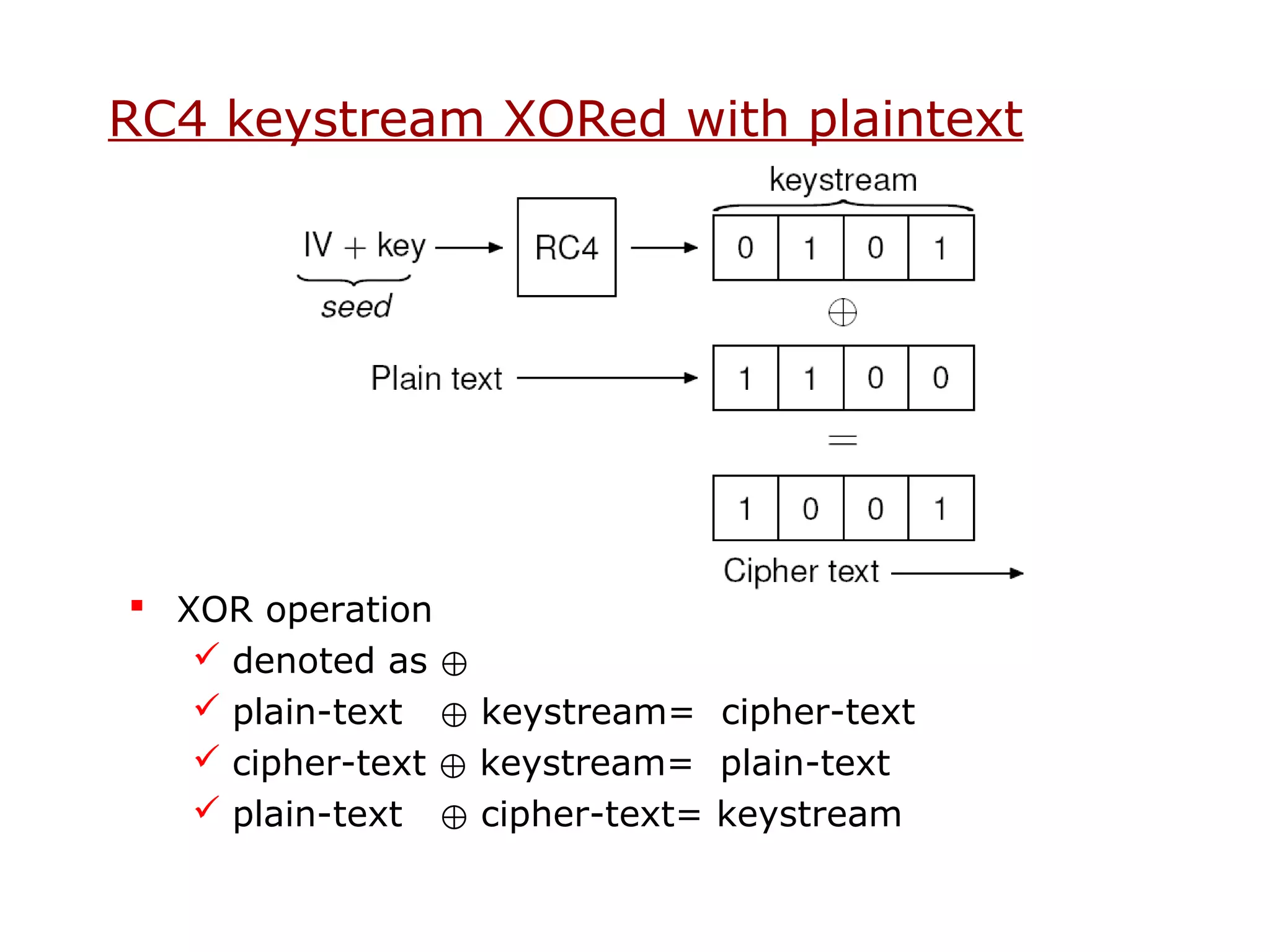 RC4 keystream XORed with plaintext




 XOR operation
    denoted as ⊕
    plain-text ⊕ keystream= cipher-text
    cipher-text ⊕ keystream= plain-text
    plain-text ⊕ cipher-text= keystream
 