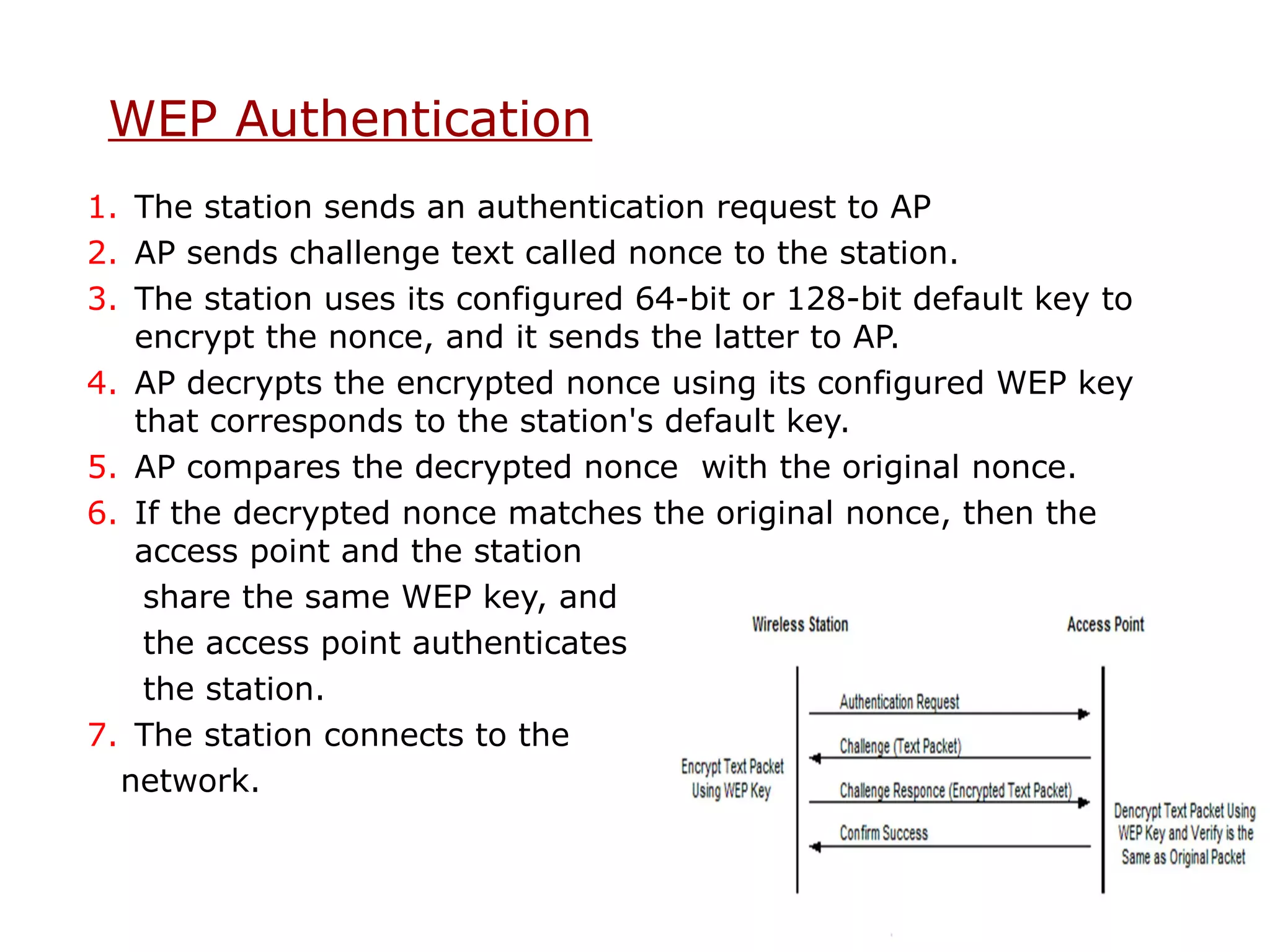 WEP Authentication
1. The station sends an authentication request to AP
2. AP sends challenge text called nonce to the station.
3. The station uses its configured 64-bit or 128-bit default key to
   encrypt the nonce, and it sends the latter to AP.
4. AP decrypts the encrypted nonce using its configured WEP key
   that corresponds to the station's default key.
5. AP compares the decrypted nonce with the original nonce.
6. If the decrypted nonce matches the original nonce, then the
   access point and the station
    share the same WEP key, and
    the access point authenticates
    the station.
7. The station connects to the
  network.
 