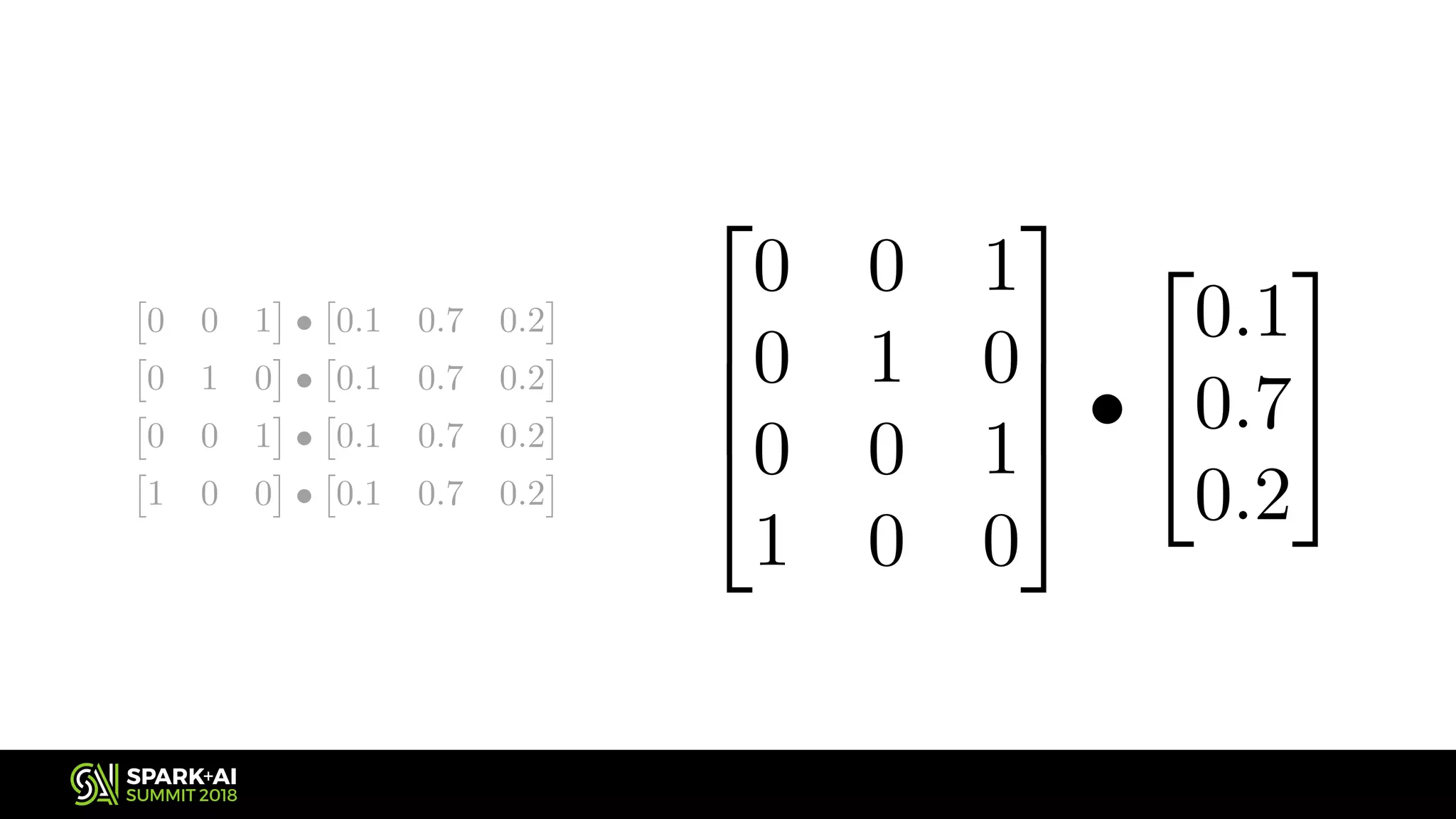 ⇥ 0 0 1 ⇤ • ⇥ 0.1 0.7 0.2 ⇤ ⇥ 0 1 0 ⇤ • ⇥ 0.1 0.7 0.2 ⇤ ⇥ 0 0 1 ⇤ • ⇥ 0.1 0.7 0.2 ⇤ ⇥ 1 0 0 ⇤ • ⇥ 0.1 0.7 0.2 ⇤ <latexit sha1_base64="zslMj5nDZfArLAY/7Q+RF8nfHL4=">AAADanictVJNS8NAEN0mftT61VZQxMtiVTyFpAj1WPTisYJVoSlls53Wxc0m7G7EEgr+Rm/+Ai/+CDdpQG096sAujzfzeDPDBDFnSrvuW8myl5ZXVstrlfWNza3taq1+q6JEUujSiEfyPiAKOBPQ1UxzuI8lkDDgcBc8Xmb5uyeQikXiRk9i6IdkLNiIUaINNaiVXvwAxkykQUi0ZM9T7OKT/HnYBzH84v0g4Rw0Xqh3vEzhtPK/Oa/yK78Z5JL/NPjXCbzC4E8mGFQbruPmgReBV4AGKqIzqL76w4gmIQhNOVGq57mx7qdEakY5TCt+oiAm9JGMoWegICGofpqfyhQfG2aIR5E0T2ics98VKQmVmoSBqTT9Paj5XEb+luslenTeT5mIEw2CzoxGCcc6wtnd4SGTQDWfGECoZKZXTB+IJFSb66yYJXjzIy+C26bjmV1enzXaF8U6yugAHaJT5KEWaqMr1EFdREvv1qa1a+1ZH3bd3rcPZqVWqdDsoB9hH30CrJcKDw==</latexit><latexit sha1_base64="zslMj5nDZfArLAY/7Q+RF8nfHL4=">AAADanictVJNS8NAEN0mftT61VZQxMtiVTyFpAj1WPTisYJVoSlls53Wxc0m7G7EEgr+Rm/+Ai/+CDdpQG096sAujzfzeDPDBDFnSrvuW8myl5ZXVstrlfWNza3taq1+q6JEUujSiEfyPiAKOBPQ1UxzuI8lkDDgcBc8Xmb5uyeQikXiRk9i6IdkLNiIUaINNaiVXvwAxkykQUi0ZM9T7OKT/HnYBzH84v0g4Rw0Xqh3vEzhtPK/Oa/yK78Z5JL/NPjXCbzC4E8mGFQbruPmgReBV4AGKqIzqL76w4gmIQhNOVGq57mx7qdEakY5TCt+oiAm9JGMoWegICGofpqfyhQfG2aIR5E0T2ics98VKQmVmoSBqTT9Paj5XEb+luslenTeT5mIEw2CzoxGCcc6wtnd4SGTQDWfGECoZKZXTB+IJFSb66yYJXjzIy+C26bjmV1enzXaF8U6yugAHaJT5KEWaqMr1EFdREvv1qa1a+1ZH3bd3rcPZqVWqdDsoB9hH30CrJcKDw==</latexit><latexit sha1_base64="zslMj5nDZfArLAY/7Q+RF8nfHL4=">AAADanictVJNS8NAEN0mftT61VZQxMtiVTyFpAj1WPTisYJVoSlls53Wxc0m7G7EEgr+Rm/+Ai/+CDdpQG096sAujzfzeDPDBDFnSrvuW8myl5ZXVstrlfWNza3taq1+q6JEUujSiEfyPiAKOBPQ1UxzuI8lkDDgcBc8Xmb5uyeQikXiRk9i6IdkLNiIUaINNaiVXvwAxkykQUi0ZM9T7OKT/HnYBzH84v0g4Rw0Xqh3vEzhtPK/Oa/yK78Z5JL/NPjXCbzC4E8mGFQbruPmgReBV4AGKqIzqL76w4gmIQhNOVGq57mx7qdEakY5TCt+oiAm9JGMoWegICGofpqfyhQfG2aIR5E0T2ics98VKQmVmoSBqTT9Paj5XEb+luslenTeT5mIEw2CzoxGCcc6wtnd4SGTQDWfGECoZKZXTB+IJFSb66yYJXjzIy+C26bjmV1enzXaF8U6yugAHaJT5KEWaqMr1EFdREvv1qa1a+1ZH3bd3rcPZqVWqdDsoB9hH30CrJcKDw==</latexit><latexit sha1_base64="zslMj5nDZfArLAY/7Q+RF8nfHL4=">AAADanictVJNS8NAEN0mftT61VZQxMtiVTyFpAj1WPTisYJVoSlls53Wxc0m7G7EEgr+Rm/+Ai/+CDdpQG096sAujzfzeDPDBDFnSrvuW8myl5ZXVstrlfWNza3taq1+q6JEUujSiEfyPiAKOBPQ1UxzuI8lkDDgcBc8Xmb5uyeQikXiRk9i6IdkLNiIUaINNaiVXvwAxkykQUi0ZM9T7OKT/HnYBzH84v0g4Rw0Xqh3vEzhtPK/Oa/yK78Z5JL/NPjXCbzC4E8mGFQbruPmgReBV4AGKqIzqL76w4gmIQhNOVGq57mx7qdEakY5TCt+oiAm9JGMoWegICGofpqfyhQfG2aIR5E0T2ics98VKQmVmoSBqTT9Paj5XEb+luslenTeT5mIEw2CzoxGCcc6wtnd4SGTQDWfGECoZKZXTB+IJFSb66yYJXjzIy+C26bjmV1enzXaF8U6yugAHaJT5KEWaqMr1EFdREvv1qa1a+1ZH3bd3rcPZqVWqdDsoB9hH30CrJcKDw==</latexit> <latexit sha1_base64="yGPDKZdOXUPJZlyEHQdtfy2cnBM=">AAACcHicbVHLSgMxFM2Mr1pf1W4EFaNFERdlpgh1WXTjUsE+oFNKJr1tQzOZIcmIZeja/3PnR7jxC0yng9rWCyHnnnPvTXLiR5wp7Tgflr2yura+kdvMb23v7O4V9g8aKowlhToNeShbPlHAmYC6ZppDK5JAAp9D0x/dT/XmC0jFQvGsxxF0AjIQrM8o0YbqFt48HwZMJH5AtGSvE+zgy3S52PMyMCWy5Edxs8QoIHq/7Z4fcw4aL40tzwaWqzif7pX5xm6h5JSdNPAycDNQQlk8dgvvXi+kcQBCU06UartOpDsJkZpRDpO8FyuICB2RAbQNFCQA1UlSwyb4wjA93A+lWULjlP3bkZBAqXHgm0pzv6Fa1Kbkf1o71v3bTsJEFGsQdHZQP+ZYh3jqPu4xCVTzsQGESmbuiumQSEK1+aO8McFdfPIyaFTKrrHz6aZUu8vsyKEjdI6ukIuqqIYe0COqI4o+raJ1bJ1YX/ahfWqfzUptK+spormwr78BvNCySg==</latexit> 