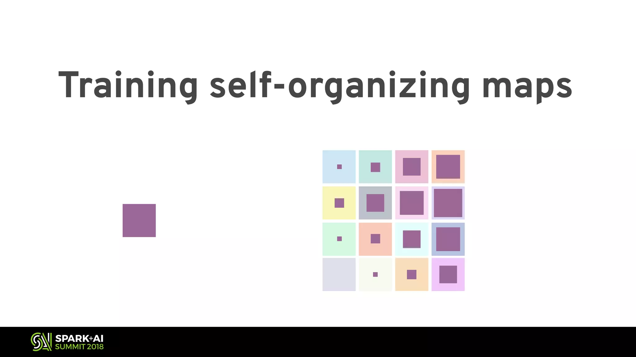 Training self-organizing maps 