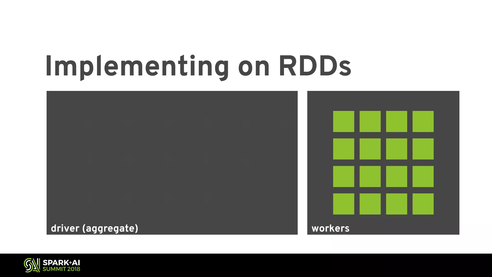 workersdriver (aggregate) Implementing on RDDs ⊕ ⊕ ⊕ ⊕ ⊕ ⊕ ⊕ ⊕ ⊕ ⊕ ⊕ ⊕ ⊕ ⊕ ⊕ 