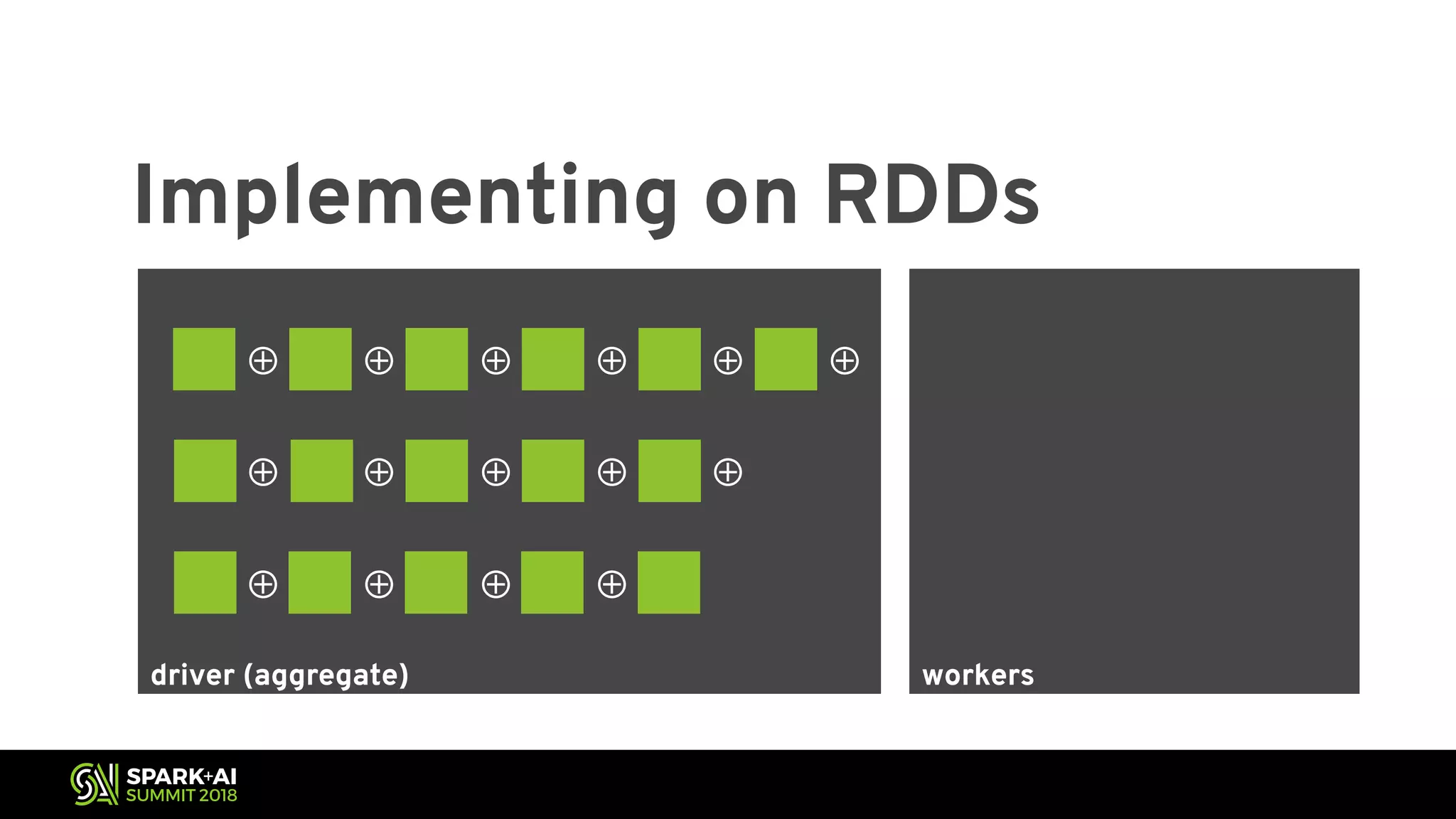 workersdriver (aggregate) Implementing on RDDs ⊕ ⊕ ⊕ ⊕ ⊕ ⊕ ⊕ ⊕ ⊕ ⊕ ⊕ ⊕ ⊕ ⊕ ⊕ 