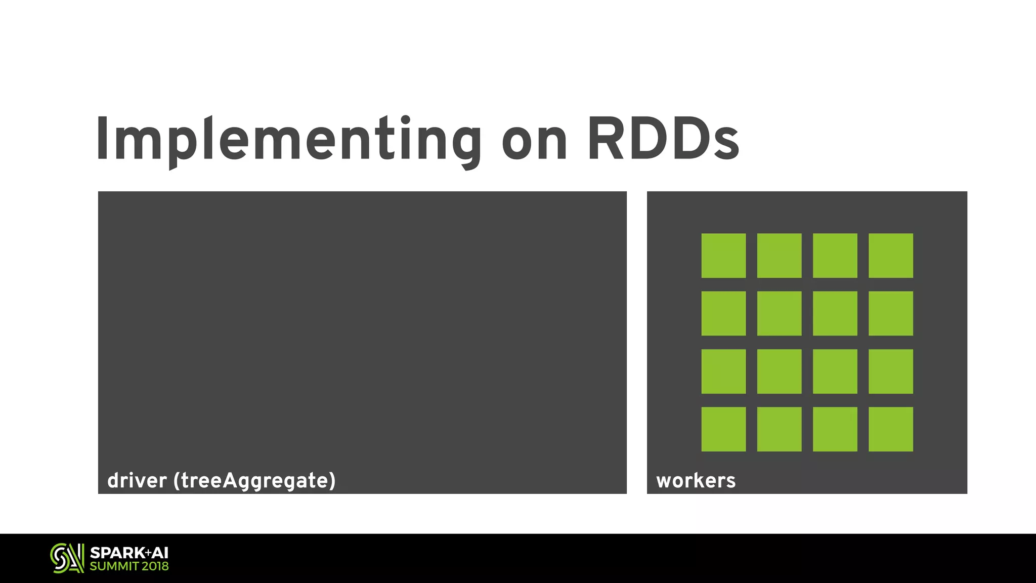 workersdriver (treeAggregate) Implementing on RDDs ⊕ ⊕ ⊕ ⊕ ⊕ ⊕ ⊕ ⊕ 