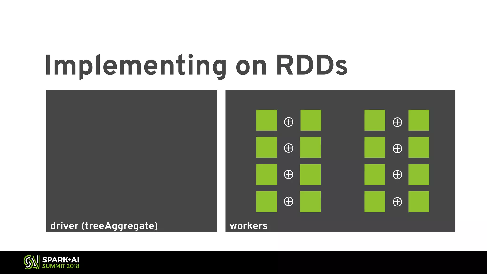workersdriver (treeAggregate) Implementing on RDDs ⊕ ⊕ ⊕ ⊕ ⊕ ⊕ ⊕ ⊕ 