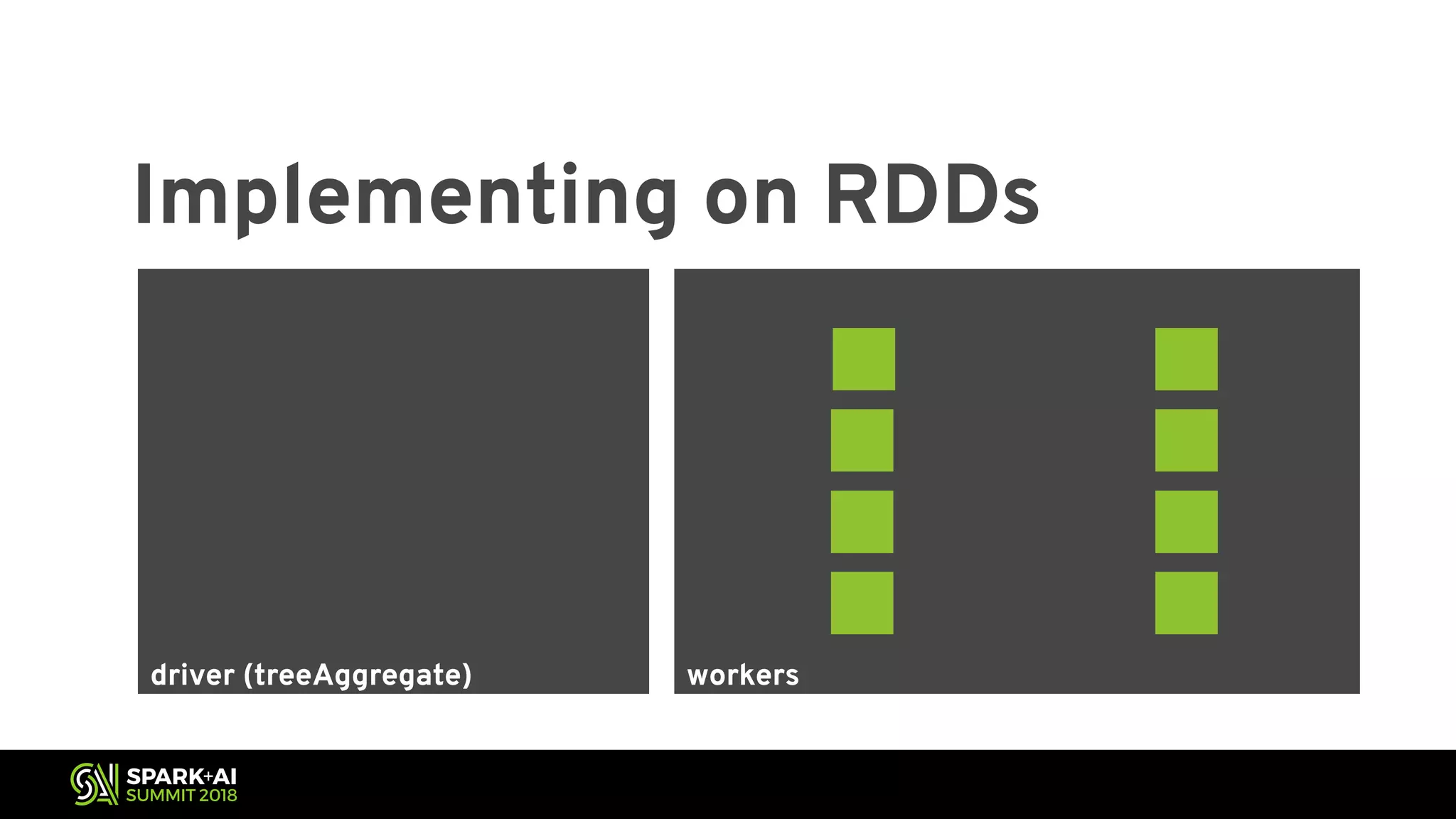workersdriver (treeAggregate) Implementing on RDDs ⊕ ⊕ ⊕ ⊕ ⊕ ⊕ ⊕ ⊕ ⊕ ⊕ ⊕ ⊕ 