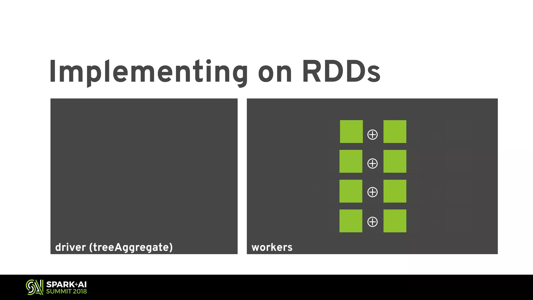 workersdriver (treeAggregate) Implementing on RDDs ⊕ ⊕ ⊕ ⊕ ⊕ ⊕ ⊕ ⊕ driver (treeAggregate) ⊕ ⊕ ⊕ ⊕ 
