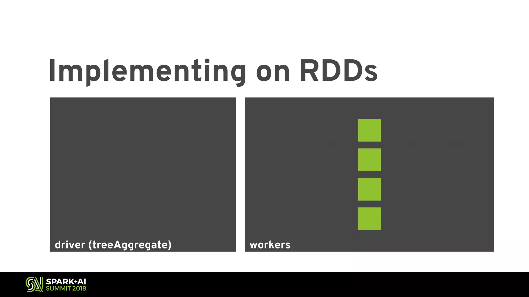 workersdriver (treeAggregate) Implementing on RDDs ⊕ ⊕ ⊕ ⊕ ⊕ ⊕ ⊕ ⊕ ⊕ ⊕ 