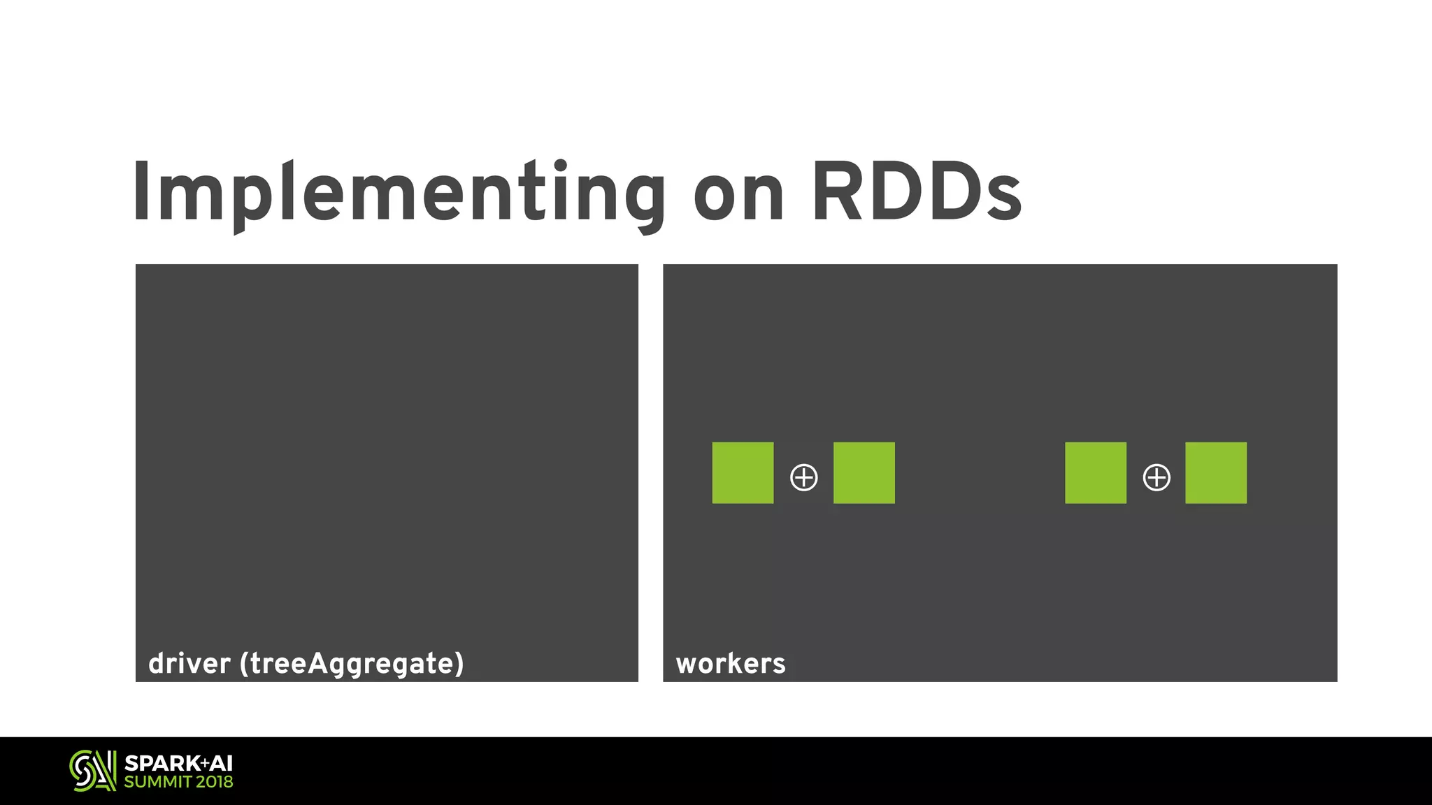 workersdriver (treeAggregate) Implementing on RDDs ⊕ ⊕ 