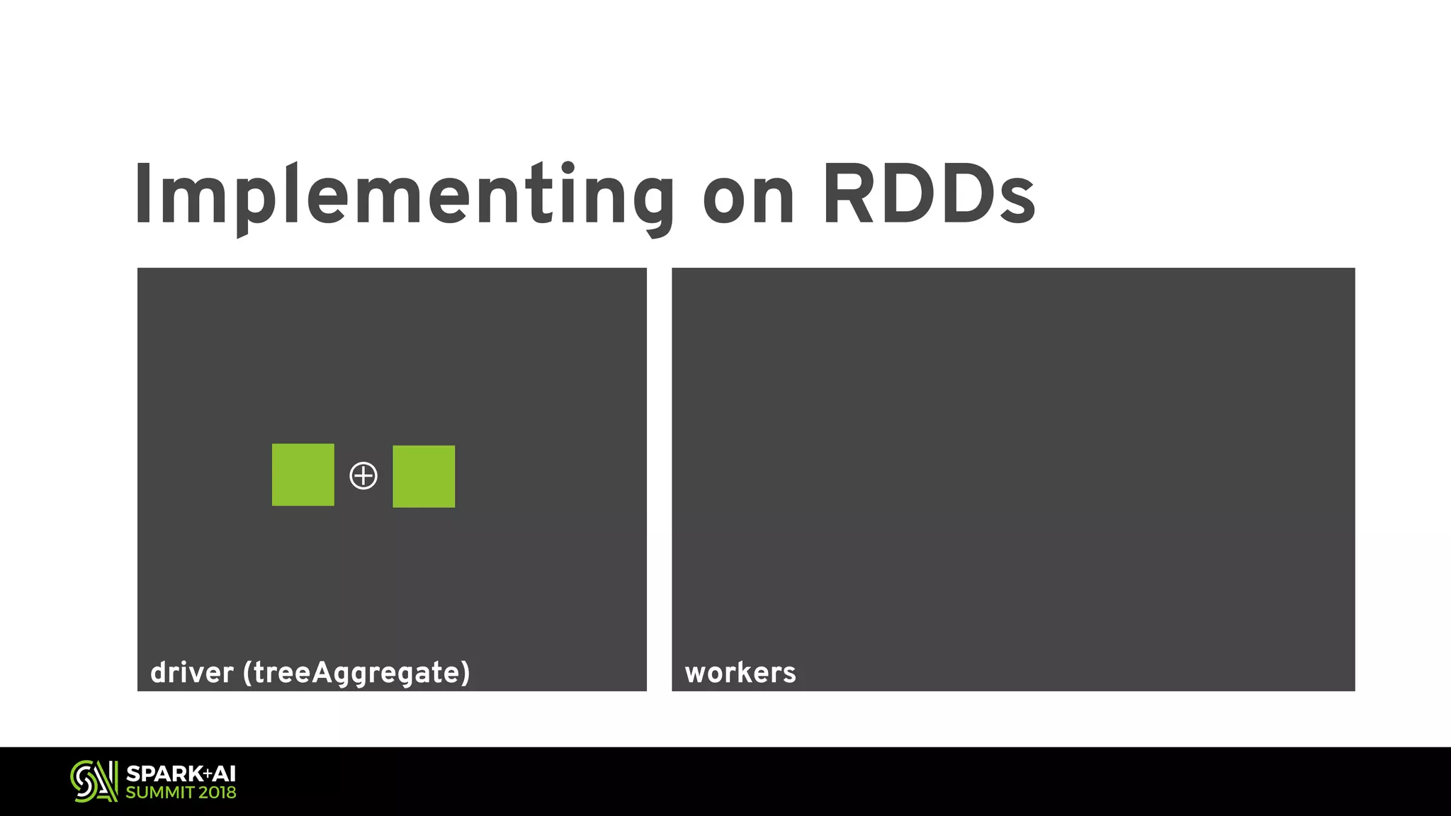 driver (treeAggregate) workers Implementing on RDDs ⊕ ⊕⊕ 