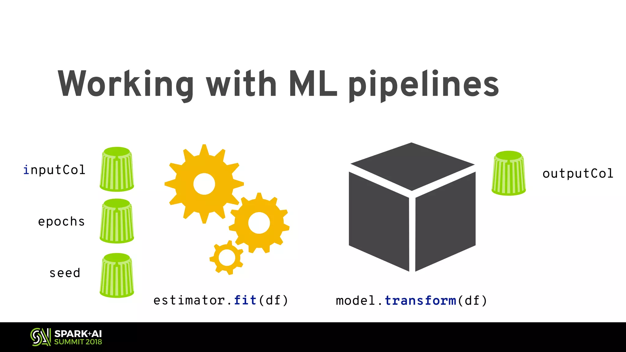 Working with ML pipelines estimator.fit(df) model.transform(df) inputCol epochs seed outputCol 