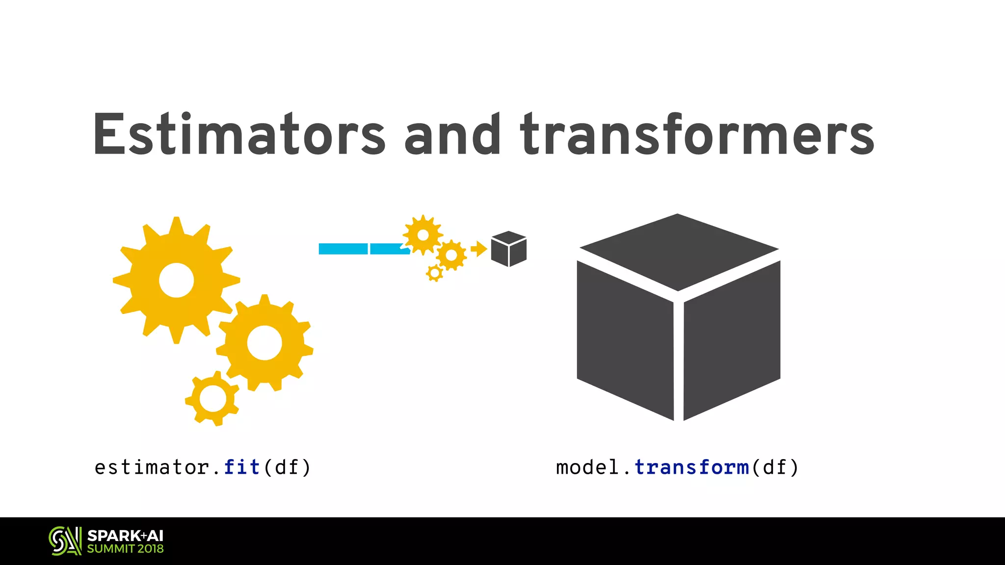 Estimators and transformers estimator.fit(df) model.transform(df) 