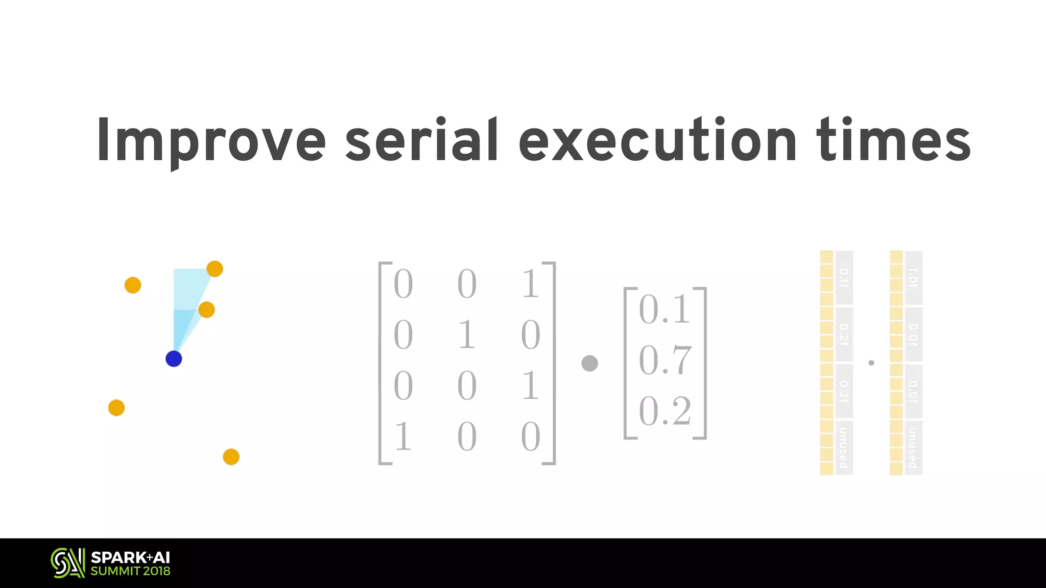 Improve serial execution times 2 6 6 4 0 0 1 0 1 0 0 0 1 1 0 0 3 7 7 5 • 2 4 0.1 0.7 0.2 3 5 <latexit sha1_base64="yGPDKZdOXUPJZlyEHQdtfy2cnBM=">AAACcHicbVHLSgMxFM2Mr1pf1W4EFaNFERdlpgh1WXTjUsE+oFNKJr1tQzOZIcmIZeja/3PnR7jxC0yng9rWCyHnnnPvTXLiR5wp7Tgflr2yura+kdvMb23v7O4V9g8aKowlhToNeShbPlHAmYC6ZppDK5JAAp9D0x/dT/XmC0jFQvGsxxF0AjIQrM8o0YbqFt48HwZMJH5AtGSvE+zgy3S52PMyMCWy5Edxs8QoIHq/7Z4fcw4aL40tzwaWqzif7pX5xm6h5JSdNPAycDNQQlk8dgvvXi+kcQBCU06UartOpDsJkZpRDpO8FyuICB2RAbQNFCQA1UlSwyb4wjA93A+lWULjlP3bkZBAqXHgm0pzv6Fa1Kbkf1o71v3bTsJEFGsQdHZQP+ZYh3jqPu4xCVTzsQGESmbuiumQSEK1+aO8McFdfPIyaFTKrrHz6aZUu8vsyKEjdI6ukIuqqIYe0COqI4o+raJ1bJ1YX/ahfWqfzUptK+spormwr78BvNCySg==</latexit><latexit sha1_base64="yGPDKZdOXUPJZlyEHQdtfy2cnBM=">AAACcHicbVHLSgMxFM2Mr1pf1W4EFaNFERdlpgh1WXTjUsE+oFNKJr1tQzOZIcmIZeja/3PnR7jxC0yng9rWCyHnnnPvTXLiR5wp7Tgflr2yura+kdvMb23v7O4V9g8aKowlhToNeShbPlHAmYC6ZppDK5JAAp9D0x/dT/XmC0jFQvGsxxF0AjIQrM8o0YbqFt48HwZMJH5AtGSvE+zgy3S52PMyMCWy5Edxs8QoIHq/7Z4fcw4aL40tzwaWqzif7pX5xm6h5JSdNPAycDNQQlk8dgvvXi+kcQBCU06UartOpDsJkZpRDpO8FyuICB2RAbQNFCQA1UlSwyb4wjA93A+lWULjlP3bkZBAqXHgm0pzv6Fa1Kbkf1o71v3bTsJEFGsQdHZQP+ZYh3jqPu4xCVTzsQGESmbuiumQSEK1+aO8McFdfPIyaFTKrrHz6aZUu8vsyKEjdI6ukIuqqIYe0COqI4o+raJ1bJ1YX/ahfWqfzUptK+spormwr78BvNCySg==</latexit><latexit sha1_base64="yGPDKZdOXUPJZlyEHQdtfy2cnBM=">AAACcHicbVHLSgMxFM2Mr1pf1W4EFaNFERdlpgh1WXTjUsE+oFNKJr1tQzOZIcmIZeja/3PnR7jxC0yng9rWCyHnnnPvTXLiR5wp7Tgflr2yura+kdvMb23v7O4V9g8aKowlhToNeShbPlHAmYC6ZppDK5JAAp9D0x/dT/XmC0jFQvGsxxF0AjIQrM8o0YbqFt48HwZMJH5AtGSvE+zgy3S52PMyMCWy5Edxs8QoIHq/7Z4fcw4aL40tzwaWqzif7pX5xm6h5JSdNPAycDNQQlk8dgvvXi+kcQBCU06UartOpDsJkZpRDpO8FyuICB2RAbQNFCQA1UlSwyb4wjA93A+lWULjlP3bkZBAqXHgm0pzv6Fa1Kbkf1o71v3bTsJEFGsQdHZQP+ZYh3jqPu4xCVTzsQGESmbuiumQSEK1+aO8McFdfPIyaFTKrrHz6aZUu8vsyKEjdI6ukIuqqIYe0COqI4o+raJ1bJ1YX/ahfWqfzUptK+spormwr78BvNCySg==</latexit><latexit sha1_base64="yGPDKZdOXUPJZlyEHQdtfy2cnBM=">AAACcHicbVHLSgMxFM2Mr1pf1W4EFaNFERdlpgh1WXTjUsE+oFNKJr1tQzOZIcmIZeja/3PnR7jxC0yng9rWCyHnnnPvTXLiR5wp7Tgflr2yura+kdvMb23v7O4V9g8aKowlhToNeShbPlHAmYC6ZppDK5JAAp9D0x/dT/XmC0jFQvGsxxF0AjIQrM8o0YbqFt48HwZMJH5AtGSvE+zgy3S52PMyMCWy5Edxs8QoIHq/7Z4fcw4aL40tzwaWqzif7pX5xm6h5JSdNPAycDNQQlk8dgvvXi+kcQBCU06UartOpDsJkZpRDpO8FyuICB2RAbQNFCQA1UlSwyb4wjA93A+lWULjlP3bkZBAqXHgm0pzv6Fa1Kbkf1o71v3bTsJEFGsQdHZQP+ZYh3jqPu4xCVTzsQGESmbuiumQSEK1+aO8McFdfPIyaFTKrrHz6aZUu8vsyKEjdI6ukIuqqIYe0COqI4o+raJ1bJ1YX/ahfWqfzUptK+spormwr78BvNCySg==</latexit> 