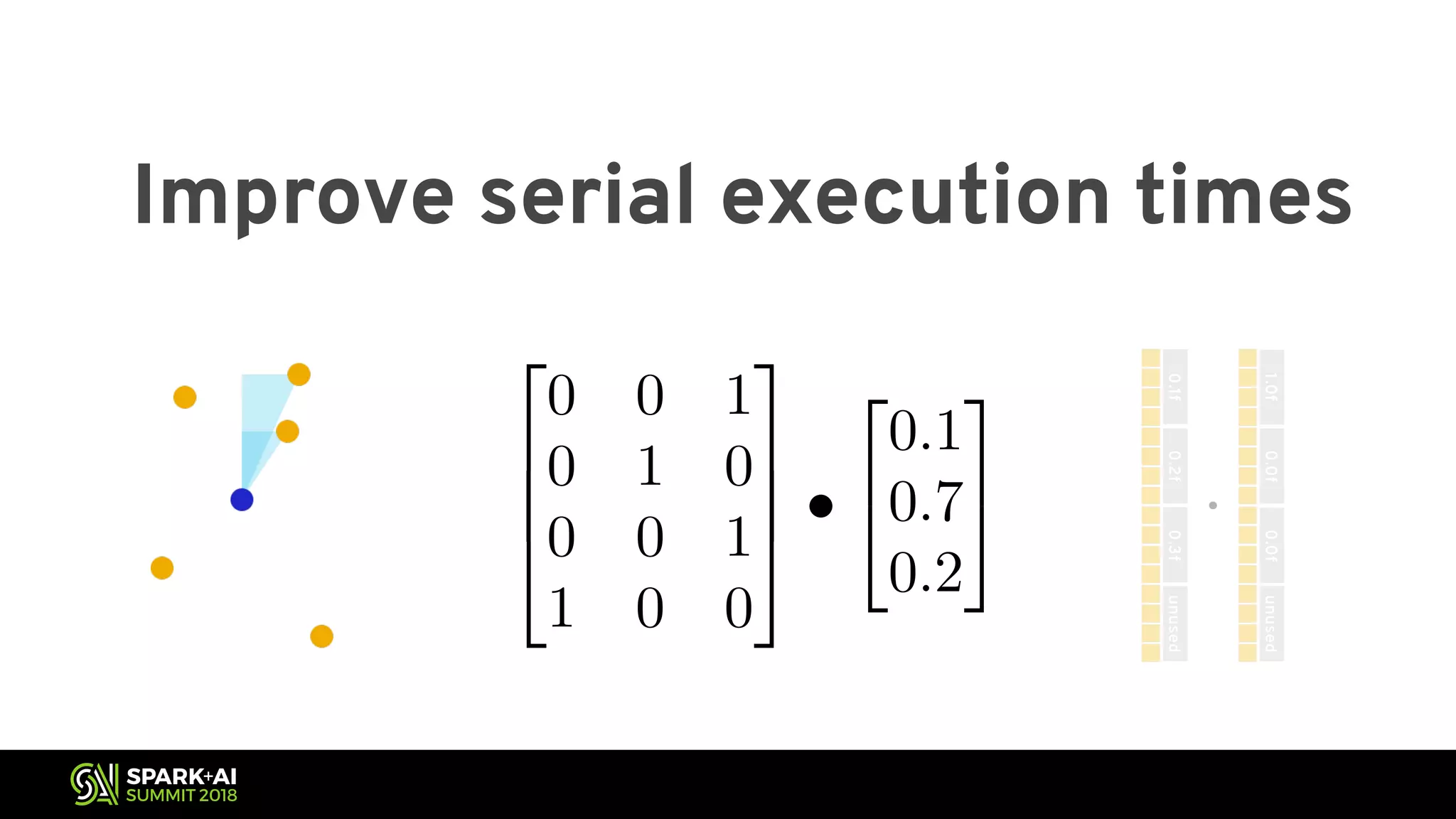 Improve serial execution times 2 6 6 4 0 0 1 0 1 0 0 0 1 1 0 0 3 7 7 5 • 2 4 0.1 0.7 0.2 3 5 <latexit sha1_base64="yGPDKZdOXUPJZlyEHQdtfy2cnBM=">AAACcHicbVHLSgMxFM2Mr1pf1W4EFaNFERdlpgh1WXTjUsE+oFNKJr1tQzOZIcmIZeja/3PnR7jxC0yng9rWCyHnnnPvTXLiR5wp7Tgflr2yura+kdvMb23v7O4V9g8aKowlhToNeShbPlHAmYC6ZppDK5JAAp9D0x/dT/XmC0jFQvGsxxF0AjIQrM8o0YbqFt48HwZMJH5AtGSvE+zgy3S52PMyMCWy5Edxs8QoIHq/7Z4fcw4aL40tzwaWqzif7pX5xm6h5JSdNPAycDNQQlk8dgvvXi+kcQBCU06UartOpDsJkZpRDpO8FyuICB2RAbQNFCQA1UlSwyb4wjA93A+lWULjlP3bkZBAqXHgm0pzv6Fa1Kbkf1o71v3bTsJEFGsQdHZQP+ZYh3jqPu4xCVTzsQGESmbuiumQSEK1+aO8McFdfPIyaFTKrrHz6aZUu8vsyKEjdI6ukIuqqIYe0COqI4o+raJ1bJ1YX/ahfWqfzUptK+spormwr78BvNCySg==</latexit><latexit sha1_base64="yGPDKZdOXUPJZlyEHQdtfy2cnBM=">AAACcHicbVHLSgMxFM2Mr1pf1W4EFaNFERdlpgh1WXTjUsE+oFNKJr1tQzOZIcmIZeja/3PnR7jxC0yng9rWCyHnnnPvTXLiR5wp7Tgflr2yura+kdvMb23v7O4V9g8aKowlhToNeShbPlHAmYC6ZppDK5JAAp9D0x/dT/XmC0jFQvGsxxF0AjIQrM8o0YbqFt48HwZMJH5AtGSvE+zgy3S52PMyMCWy5Edxs8QoIHq/7Z4fcw4aL40tzwaWqzif7pX5xm6h5JSdNPAycDNQQlk8dgvvXi+kcQBCU06UartOpDsJkZpRDpO8FyuICB2RAbQNFCQA1UlSwyb4wjA93A+lWULjlP3bkZBAqXHgm0pzv6Fa1Kbkf1o71v3bTsJEFGsQdHZQP+ZYh3jqPu4xCVTzsQGESmbuiumQSEK1+aO8McFdfPIyaFTKrrHz6aZUu8vsyKEjdI6ukIuqqIYe0COqI4o+raJ1bJ1YX/ahfWqfzUptK+spormwr78BvNCySg==</latexit><latexit sha1_base64="yGPDKZdOXUPJZlyEHQdtfy2cnBM=">AAACcHicbVHLSgMxFM2Mr1pf1W4EFaNFERdlpgh1WXTjUsE+oFNKJr1tQzOZIcmIZeja/3PnR7jxC0yng9rWCyHnnnPvTXLiR5wp7Tgflr2yura+kdvMb23v7O4V9g8aKowlhToNeShbPlHAmYC6ZppDK5JAAp9D0x/dT/XmC0jFQvGsxxF0AjIQrM8o0YbqFt48HwZMJH5AtGSvE+zgy3S52PMyMCWy5Edxs8QoIHq/7Z4fcw4aL40tzwaWqzif7pX5xm6h5JSdNPAycDNQQlk8dgvvXi+kcQBCU06UartOpDsJkZpRDpO8FyuICB2RAbQNFCQA1UlSwyb4wjA93A+lWULjlP3bkZBAqXHgm0pzv6Fa1Kbkf1o71v3bTsJEFGsQdHZQP+ZYh3jqPu4xCVTzsQGESmbuiumQSEK1+aO8McFdfPIyaFTKrrHz6aZUu8vsyKEjdI6ukIuqqIYe0COqI4o+raJ1bJ1YX/ahfWqfzUptK+spormwr78BvNCySg==</latexit><latexit sha1_base64="yGPDKZdOXUPJZlyEHQdtfy2cnBM=">AAACcHicbVHLSgMxFM2Mr1pf1W4EFaNFERdlpgh1WXTjUsE+oFNKJr1tQzOZIcmIZeja/3PnR7jxC0yng9rWCyHnnnPvTXLiR5wp7Tgflr2yura+kdvMb23v7O4V9g8aKowlhToNeShbPlHAmYC6ZppDK5JAAp9D0x/dT/XmC0jFQvGsxxF0AjIQrM8o0YbqFt48HwZMJH5AtGSvE+zgy3S52PMyMCWy5Edxs8QoIHq/7Z4fcw4aL40tzwaWqzif7pX5xm6h5JSdNPAycDNQQlk8dgvvXi+kcQBCU06UartOpDsJkZpRDpO8FyuICB2RAbQNFCQA1UlSwyb4wjA93A+lWULjlP3bkZBAqXHgm0pzv6Fa1Kbkf1o71v3bTsJEFGsQdHZQP+ZYh3jqPu4xCVTzsQGESmbuiumQSEK1+aO8McFdfPIyaFTKrrHz6aZUu8vsyKEjdI6ukIuqqIYe0COqI4o+raJ1bJ1YX/ahfWqfzUptK+spormwr78BvNCySg==</latexit> 