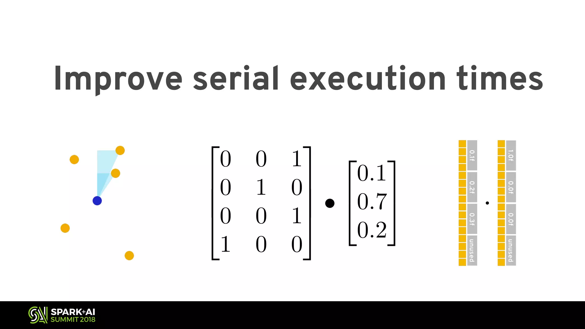 Improve serial execution times 2 6 6 4 0 0 1 0 1 0 0 0 1 1 0 0 3 7 7 5 • 2 4 0.1 0.7 0.2 3 5 <latexit sha1_base64="yGPDKZdOXUPJZlyEHQdtfy2cnBM=">AAACcHicbVHLSgMxFM2Mr1pf1W4EFaNFERdlpgh1WXTjUsE+oFNKJr1tQzOZIcmIZeja/3PnR7jxC0yng9rWCyHnnnPvTXLiR5wp7Tgflr2yura+kdvMb23v7O4V9g8aKowlhToNeShbPlHAmYC6ZppDK5JAAp9D0x/dT/XmC0jFQvGsxxF0AjIQrM8o0YbqFt48HwZMJH5AtGSvE+zgy3S52PMyMCWy5Edxs8QoIHq/7Z4fcw4aL40tzwaWqzif7pX5xm6h5JSdNPAycDNQQlk8dgvvXi+kcQBCU06UartOpDsJkZpRDpO8FyuICB2RAbQNFCQA1UlSwyb4wjA93A+lWULjlP3bkZBAqXHgm0pzv6Fa1Kbkf1o71v3bTsJEFGsQdHZQP+ZYh3jqPu4xCVTzsQGESmbuiumQSEK1+aO8McFdfPIyaFTKrrHz6aZUu8vsyKEjdI6ukIuqqIYe0COqI4o+raJ1bJ1YX/ahfWqfzUptK+spormwr78BvNCySg==</latexit><latexit sha1_base64="yGPDKZdOXUPJZlyEHQdtfy2cnBM=">AAACcHicbVHLSgMxFM2Mr1pf1W4EFaNFERdlpgh1WXTjUsE+oFNKJr1tQzOZIcmIZeja/3PnR7jxC0yng9rWCyHnnnPvTXLiR5wp7Tgflr2yura+kdvMb23v7O4V9g8aKowlhToNeShbPlHAmYC6ZppDK5JAAp9D0x/dT/XmC0jFQvGsxxF0AjIQrM8o0YbqFt48HwZMJH5AtGSvE+zgy3S52PMyMCWy5Edxs8QoIHq/7Z4fcw4aL40tzwaWqzif7pX5xm6h5JSdNPAycDNQQlk8dgvvXi+kcQBCU06UartOpDsJkZpRDpO8FyuICB2RAbQNFCQA1UlSwyb4wjA93A+lWULjlP3bkZBAqXHgm0pzv6Fa1Kbkf1o71v3bTsJEFGsQdHZQP+ZYh3jqPu4xCVTzsQGESmbuiumQSEK1+aO8McFdfPIyaFTKrrHz6aZUu8vsyKEjdI6ukIuqqIYe0COqI4o+raJ1bJ1YX/ahfWqfzUptK+spormwr78BvNCySg==</latexit><latexit sha1_base64="yGPDKZdOXUPJZlyEHQdtfy2cnBM=">AAACcHicbVHLSgMxFM2Mr1pf1W4EFaNFERdlpgh1WXTjUsE+oFNKJr1tQzOZIcmIZeja/3PnR7jxC0yng9rWCyHnnnPvTXLiR5wp7Tgflr2yura+kdvMb23v7O4V9g8aKowlhToNeShbPlHAmYC6ZppDK5JAAp9D0x/dT/XmC0jFQvGsxxF0AjIQrM8o0YbqFt48HwZMJH5AtGSvE+zgy3S52PMyMCWy5Edxs8QoIHq/7Z4fcw4aL40tzwaWqzif7pX5xm6h5JSdNPAycDNQQlk8dgvvXi+kcQBCU06UartOpDsJkZpRDpO8FyuICB2RAbQNFCQA1UlSwyb4wjA93A+lWULjlP3bkZBAqXHgm0pzv6Fa1Kbkf1o71v3bTsJEFGsQdHZQP+ZYh3jqPu4xCVTzsQGESmbuiumQSEK1+aO8McFdfPIyaFTKrrHz6aZUu8vsyKEjdI6ukIuqqIYe0COqI4o+raJ1bJ1YX/ahfWqfzUptK+spormwr78BvNCySg==</latexit><latexit sha1_base64="yGPDKZdOXUPJZlyEHQdtfy2cnBM=">AAACcHicbVHLSgMxFM2Mr1pf1W4EFaNFERdlpgh1WXTjUsE+oFNKJr1tQzOZIcmIZeja/3PnR7jxC0yng9rWCyHnnnPvTXLiR5wp7Tgflr2yura+kdvMb23v7O4V9g8aKowlhToNeShbPlHAmYC6ZppDK5JAAp9D0x/dT/XmC0jFQvGsxxF0AjIQrM8o0YbqFt48HwZMJH5AtGSvE+zgy3S52PMyMCWy5Edxs8QoIHq/7Z4fcw4aL40tzwaWqzif7pX5xm6h5JSdNPAycDNQQlk8dgvvXi+kcQBCU06UartOpDsJkZpRDpO8FyuICB2RAbQNFCQA1UlSwyb4wjA93A+lWULjlP3bkZBAqXHgm0pzv6Fa1Kbkf1o71v3bTsJEFGsQdHZQP+ZYh3jqPu4xCVTzsQGESmbuiumQSEK1+aO8McFdfPIyaFTKrrHz6aZUu8vsyKEjdI6ukIuqqIYe0COqI4o+raJ1bJ1YX/ahfWqfzUptK+spormwr78BvNCySg==</latexit> 