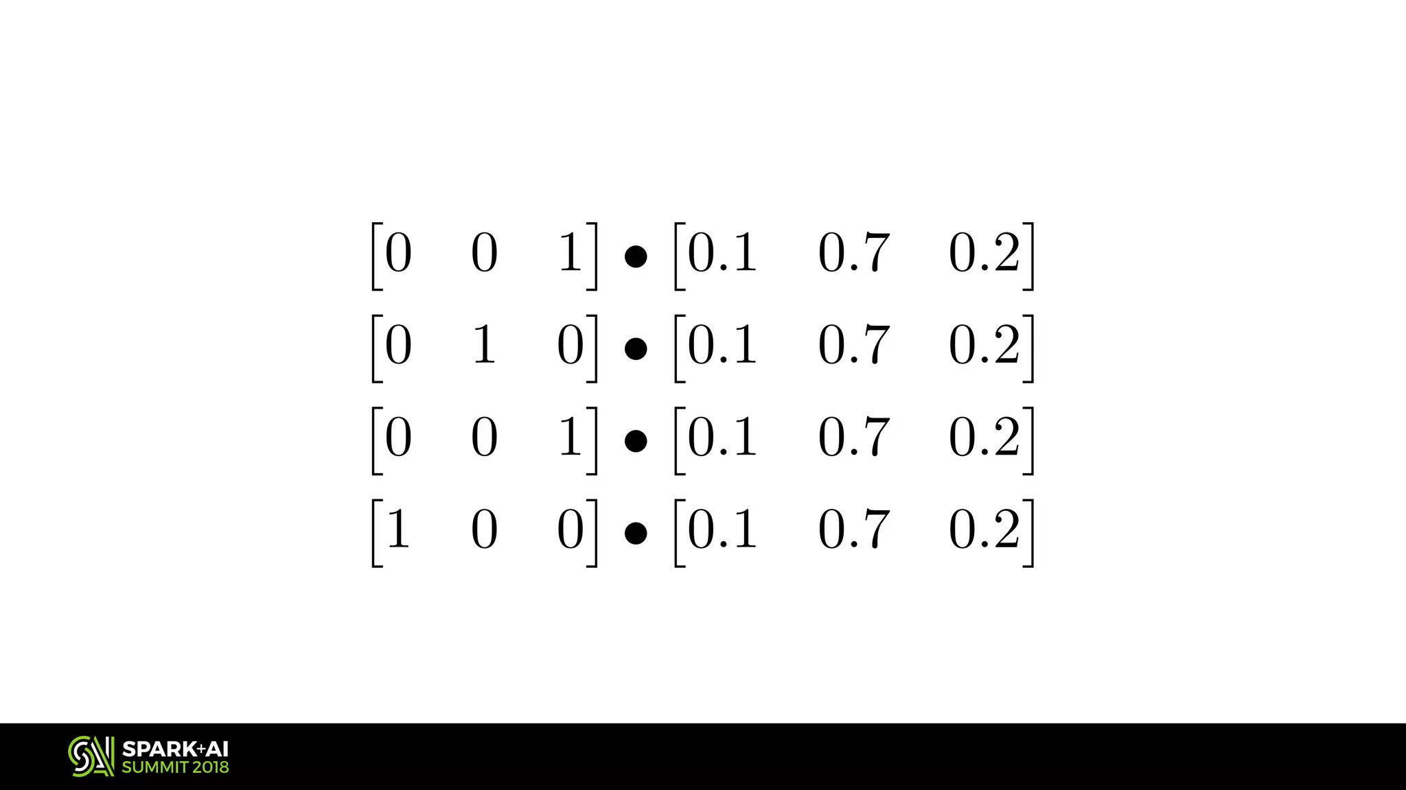 ⇥ 0 0 1 ⇤ • ⇥ 0.1 0.7 0.2 ⇤ ⇥ 0 1 0 ⇤ • ⇥ 0.1 0.7 0.2 ⇤ ⇥ 0 0 1 ⇤ • ⇥ 0.1 0.7 0.2 ⇤ ⇥ 1 0 0 ⇤ • ⇥ 0.1 0.7 0.2 ⇤ <latexit sha1_base64="zslMj5nDZfArLAY/7Q+RF8nfHL4=">AAADanictVJNS8NAEN0mftT61VZQxMtiVTyFpAj1WPTisYJVoSlls53Wxc0m7G7EEgr+Rm/+Ai/+CDdpQG096sAujzfzeDPDBDFnSrvuW8myl5ZXVstrlfWNza3taq1+q6JEUujSiEfyPiAKOBPQ1UxzuI8lkDDgcBc8Xmb5uyeQikXiRk9i6IdkLNiIUaINNaiVXvwAxkykQUi0ZM9T7OKT/HnYBzH84v0g4Rw0Xqh3vEzhtPK/Oa/yK78Z5JL/NPjXCbzC4E8mGFQbruPmgReBV4AGKqIzqL76w4gmIQhNOVGq57mx7qdEakY5TCt+oiAm9JGMoWegICGofpqfyhQfG2aIR5E0T2ics98VKQmVmoSBqTT9Paj5XEb+luslenTeT5mIEw2CzoxGCcc6wtnd4SGTQDWfGECoZKZXTB+IJFSb66yYJXjzIy+C26bjmV1enzXaF8U6yugAHaJT5KEWaqMr1EFdREvv1qa1a+1ZH3bd3rcPZqVWqdDsoB9hH30CrJcKDw==</latexit><latexit sha1_base64="zslMj5nDZfArLAY/7Q+RF8nfHL4=">AAADanictVJNS8NAEN0mftT61VZQxMtiVTyFpAj1WPTisYJVoSlls53Wxc0m7G7EEgr+Rm/+Ai/+CDdpQG096sAujzfzeDPDBDFnSrvuW8myl5ZXVstrlfWNza3taq1+q6JEUujSiEfyPiAKOBPQ1UxzuI8lkDDgcBc8Xmb5uyeQikXiRk9i6IdkLNiIUaINNaiVXvwAxkykQUi0ZM9T7OKT/HnYBzH84v0g4Rw0Xqh3vEzhtPK/Oa/yK78Z5JL/NPjXCbzC4E8mGFQbruPmgReBV4AGKqIzqL76w4gmIQhNOVGq57mx7qdEakY5TCt+oiAm9JGMoWegICGofpqfyhQfG2aIR5E0T2ics98VKQmVmoSBqTT9Paj5XEb+luslenTeT5mIEw2CzoxGCcc6wtnd4SGTQDWfGECoZKZXTB+IJFSb66yYJXjzIy+C26bjmV1enzXaF8U6yugAHaJT5KEWaqMr1EFdREvv1qa1a+1ZH3bd3rcPZqVWqdDsoB9hH30CrJcKDw==</latexit><latexit sha1_base64="zslMj5nDZfArLAY/7Q+RF8nfHL4=">AAADanictVJNS8NAEN0mftT61VZQxMtiVTyFpAj1WPTisYJVoSlls53Wxc0m7G7EEgr+Rm/+Ai/+CDdpQG096sAujzfzeDPDBDFnSrvuW8myl5ZXVstrlfWNza3taq1+q6JEUujSiEfyPiAKOBPQ1UxzuI8lkDDgcBc8Xmb5uyeQikXiRk9i6IdkLNiIUaINNaiVXvwAxkykQUi0ZM9T7OKT/HnYBzH84v0g4Rw0Xqh3vEzhtPK/Oa/yK78Z5JL/NPjXCbzC4E8mGFQbruPmgReBV4AGKqIzqL76w4gmIQhNOVGq57mx7qdEakY5TCt+oiAm9JGMoWegICGofpqfyhQfG2aIR5E0T2ics98VKQmVmoSBqTT9Paj5XEb+luslenTeT5mIEw2CzoxGCcc6wtnd4SGTQDWfGECoZKZXTB+IJFSb66yYJXjzIy+C26bjmV1enzXaF8U6yugAHaJT5KEWaqMr1EFdREvv1qa1a+1ZH3bd3rcPZqVWqdDsoB9hH30CrJcKDw==</latexit><latexit sha1_base64="zslMj5nDZfArLAY/7Q+RF8nfHL4=">AAADanictVJNS8NAEN0mftT61VZQxMtiVTyFpAj1WPTisYJVoSlls53Wxc0m7G7EEgr+Rm/+Ai/+CDdpQG096sAujzfzeDPDBDFnSrvuW8myl5ZXVstrlfWNza3taq1+q6JEUujSiEfyPiAKOBPQ1UxzuI8lkDDgcBc8Xmb5uyeQikXiRk9i6IdkLNiIUaINNaiVXvwAxkykQUi0ZM9T7OKT/HnYBzH84v0g4Rw0Xqh3vEzhtPK/Oa/yK78Z5JL/NPjXCbzC4E8mGFQbruPmgReBV4AGKqIzqL76w4gmIQhNOVGq57mx7qdEakY5TCt+oiAm9JGMoWegICGofpqfyhQfG2aIR5E0T2ics98VKQmVmoSBqTT9Paj5XEb+luslenTeT5mIEw2CzoxGCcc6wtnd4SGTQDWfGECoZKZXTB+IJFSb66yYJXjzIy+C26bjmV1enzXaF8U6yugAHaJT5KEWaqMr1EFdREvv1qa1a+1ZH3bd3rcPZqVWqdDsoB9hH30CrJcKDw==</latexit> 