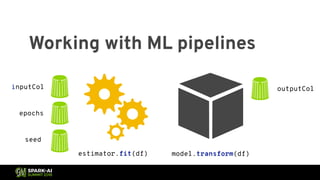 Building Machine Learning Algorithms on Apache Spark: Scaling Out and Up with William Benton Slide 71