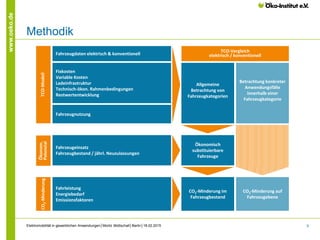 9
www.oeko.de
Methodik
TCO-Modell
Fahrzeugeinsatz
Fahrzeugbestand / jährl. Neuzulassungen
Fahrzeugnutzung
Fixkosten
Variable Kosten
Ladeinfrastruktur
Technisch-ökon. Rahmenbedingungen
Restwertentwicklung
Fahrzeugdaten elektrisch & konventionell
Fahrleistung
Energiebedarf
Emissionsfaktoren
Ökonom.
PotenzialCO2-Minderung
TCO-Vergleich
elektrisch / konventionell
Allgemeine
Betrachtung von
Fahrzeugkategorien
Ökonomisch
substituierbare
Fahrzeuge
CO2-Minderung im
Fahrzeugbestand
CO2-Minderung auf
Fahrzeugebene
Betrachtung konkreter
Anwendungsfälle
innerhalb einer
Fahrzeugkategorie
Elektromobilität in gewerblichen Anwendungen│Moritz Mottschall│Berlin│18.02.2015
 