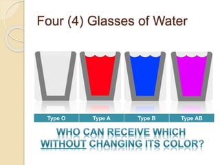 Four (4) Glasses of Water
Type O Type A Type B Type AB
 