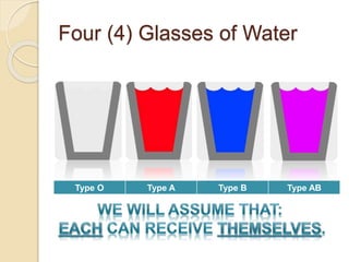 Four (4) Glasses of Water
Type O Type A Type B Type AB
 