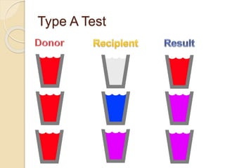 Type A Test
 
