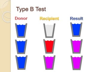 Type B Test
 
