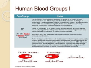 Human Blood Groups I
Sub-Group Notes
Rh
(This is the Positive
or Negative of your
Blood Type)
The significance of the Rh blood group is related to the fact that the Rh antigens are highly
immunogenic. In the case of the D antigen, individuals who do not produce the D antigen will
produce anti-D if they encounter the D antigen on transfused RBCs (causing a hemolytic transfusion
reaction, HTR) or on fetal RBCs (causing HDN). For this reason, the Rh status is routinely
determined in blood donors, transfusion recipients, and in mothers-to-be.
Despite the importance of the Rh antigens in blood transfusion and HDN, we can only speculate
about the physiological function of the proteins, which may involve transporting ammonium across
the RBC membrane and maintaining the integrity of the RBC membrane.
Anti-D, anti-C, anti-E, and anti-e have all been involved in hemolytic transfusion reactions,
particularly delayed reactions.
Routine blood typing for Rh D status in both blood donors and transfusion recipients has reduced the
incidence of transfusion reactions caused by anti-D. But sensitization to other Rh antigens can be a
problem in transfusion medicine, particularly in patients with sickle cell anemia (SCA). SCA is more
common in Blacks, and the treatment of SCA involves blood transfusions. Blacks are also more
likely to express variants of the Rh e antigen, and therefore produce anti-e, along with other Rh
alloantibodies, which increases the difficulty in finding Rh-compatible blood donors.
 