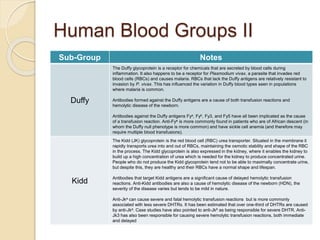 Human Blood Groups II
Sub-Group Notes
Duffy
The Duffy glycoprotein is a receptor for chemicals that are secreted by blood cells during
inflammation. It also happens to be a receptor for Plasmodium vivax, a parasite that invades red
blood cells (RBCs) and causes malaria. RBCs that lack the Duffy antigens are relatively resistant to
invasion by P. vivax. This has influenced the variation in Duffy blood types seen in populations
where malaria is common.
Antibodies formed against the Duffy antigens are a cause of both transfusion reactions and
hemolytic disease of the newborn.
Antibodies against the Duffy antigens Fya, Fyb, Fy3, and Fy5 have all been implicated as the cause
of a transfusion reaction. Anti-Fya is more commonly found in patients who are of African descent (in
whom the Duffy null phenotype is more common) and have sickle cell anemia (and therefore may
require multiple blood transfusions).
Kidd
The Kidd (JK) glycoprotein is the red blood cell (RBC) urea transporter. Situated in the membrane it
rapidly transports urea into and out of RBCs, maintaining the osmotic stability and shape of the RBC
in the process. The Kidd glycoprotein is also expressed in the kidney, where it enables the kidney to
build up a high concentration of urea which is needed for the kidney to produce concentrated urine.
People who do not produce the Kidd glycoprotein tend not to be able to maximally concentrate urine,
but despite this, they are healthy and their RBCs have a normal shape and lifespan.
Antibodies that target Kidd antigens are a significant cause of delayed hemolytic transfusion
reactions. Anti-Kidd antibodies are also a cause of hemolytic disease of the newborn (HDN), the
severity of the disease varies but tends to be mild in nature.
Anti-Jka can cause severe and fatal hemolytic transfusion reactions but is more commonly
associated with less severe DHTRs. It has been estimated that over one-third of DHTRs are caused
by anti-Jka. Case studies have also pointed to anti-Jkb as being responsible for severe DHTR. Anti-
Jk3 has also been responsible for causing severe hemolytic transfusion reactions, both immediate
and delayed
 