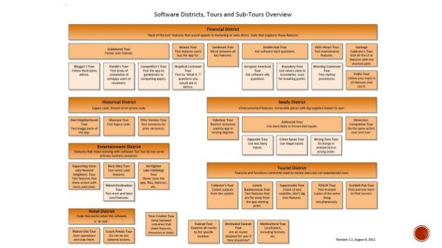 Proest Estimating Software Activation Code