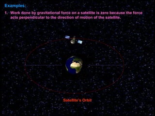 Earth
Satellite’s Orbit
1. Work done by gravitational force on a satellite is zero because the force
acts perpendicular to the direction of motion of the satellite.
Examples:
 