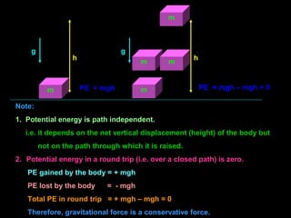 Note:
1. Potential energy is path independent.
i.e. it depends on the net vertical displacement (height) of the body but
not on the path through which it is raised.
2. Potential energy in a round trip (i.e. over a closed path) is zero.
PE gained by the body = + mgh
PE lost by the body = - mgh
Total PE in round trip = + mgh – mgh = 0
Therefore, gravitational force is a conservative force.
m
h
g
m
h
g
m m
m
PE = mghPE = mgh PE = mgh – mgh = 0
 