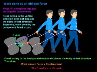 Work done by an oblique force
F
θ
s
Work done = Force x Displacement
W = F cosθ x s = Fs cosθ
F cosθ
F sinθ
Force ‘F’ is resolved into two
rectangular components.
Fsinθ acting in the vertical
direction does not displace
the body in that direction.
Therefore, work done by the
component Fsinθ is zero.
Fcosθ acting in the horizontal direction displaces the body in that direction.
Therefore,
 